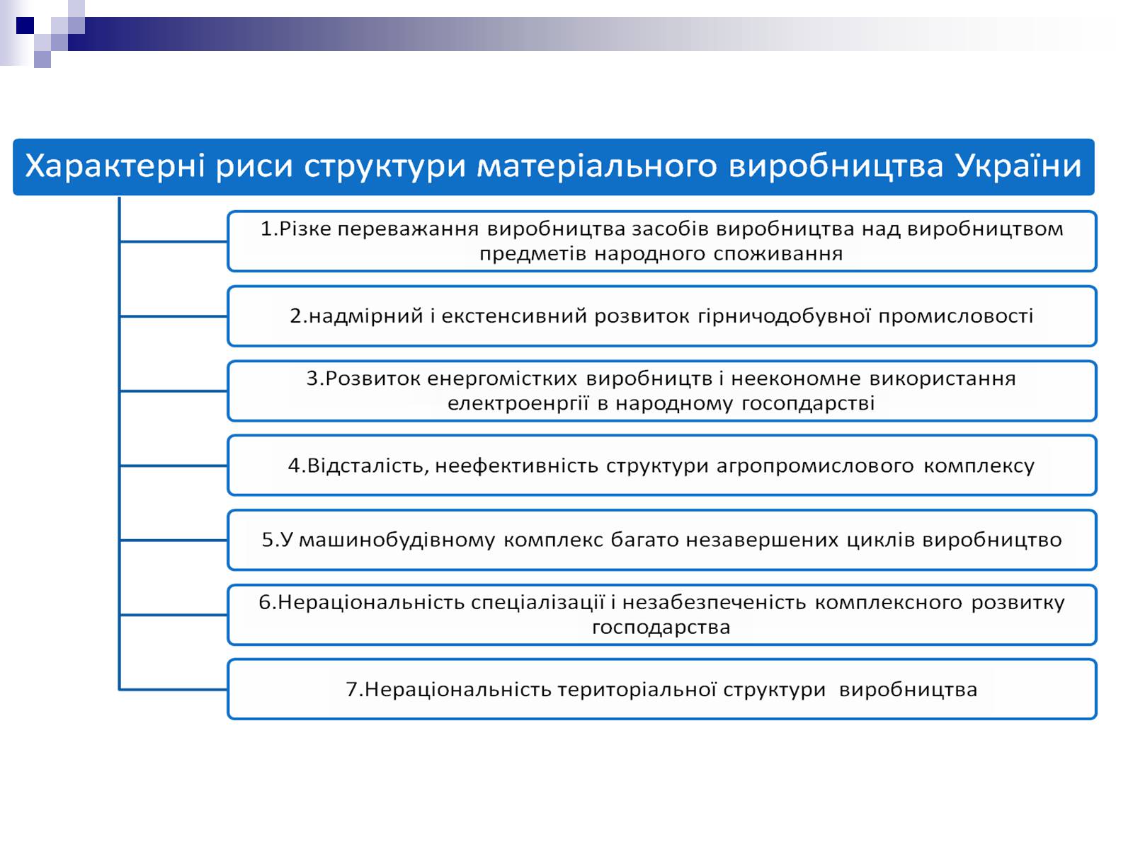 Презентація на тему «Економічні ресурси України» - Слайд #9