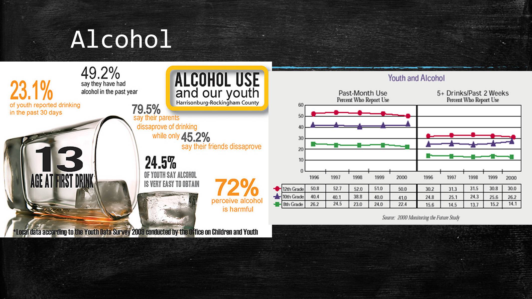 Презентація на тему «ALCOHOL AND DRUGS» - Слайд #3
