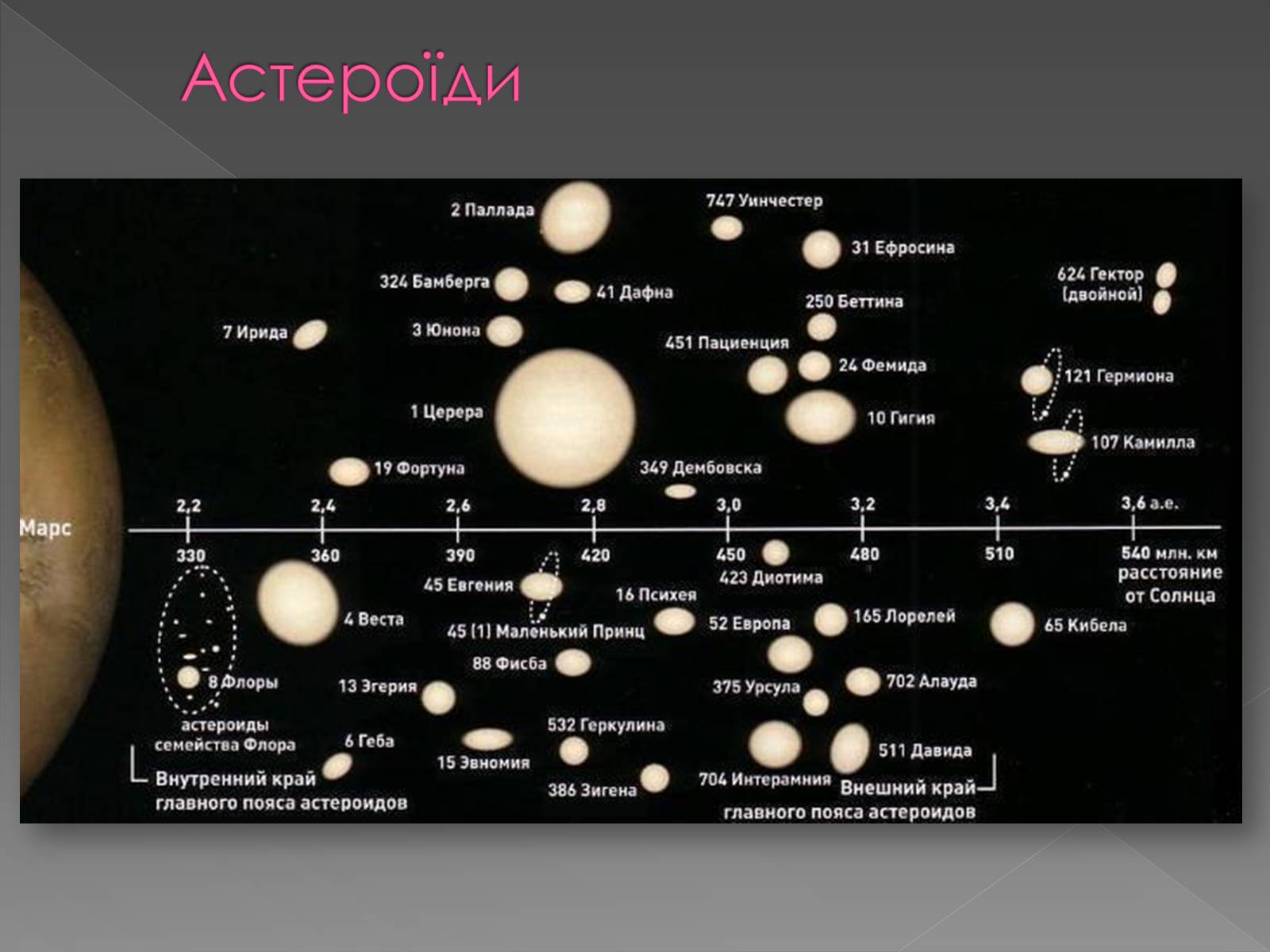 Презентація на тему «Малі тіла сонячної системи» (варіант 1) - Слайд #6