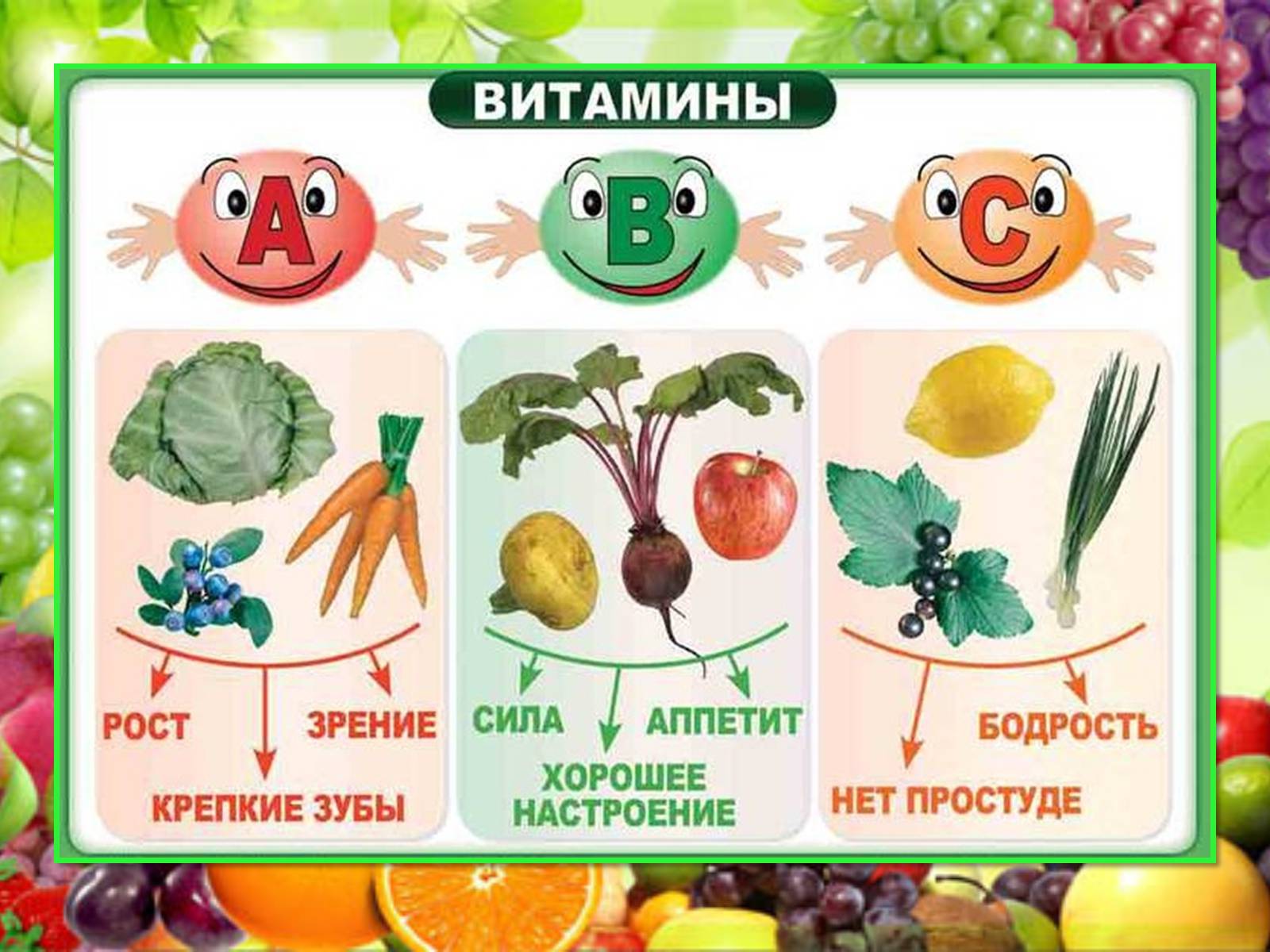 Быть овощем и жить. Витамины для детей. Витамины картинки для детей. Полезные витамины для детей. Про витамины для детей дошкольного возраста.