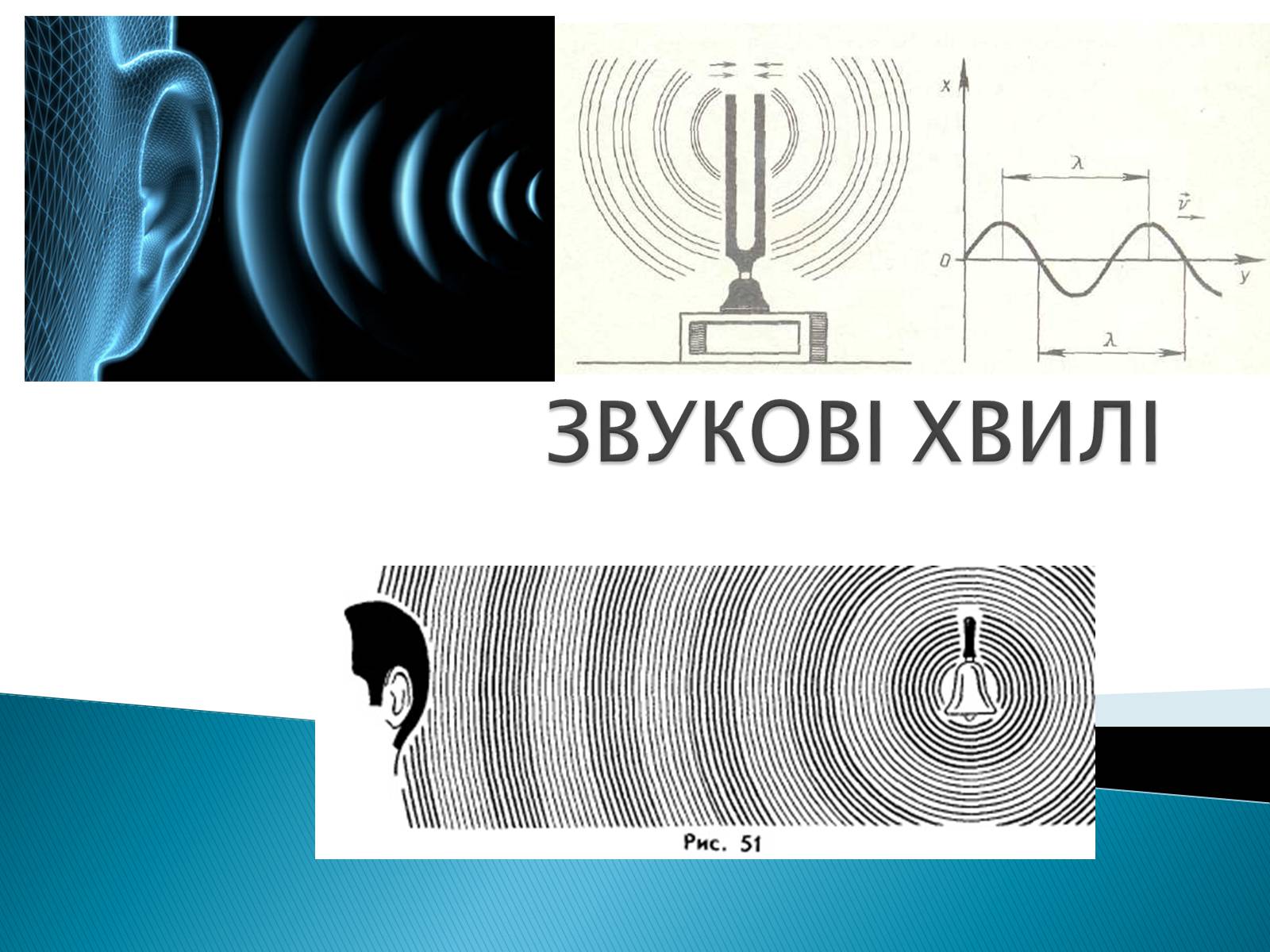Презентація на тему «Звукові хвилі» (варіант 3)