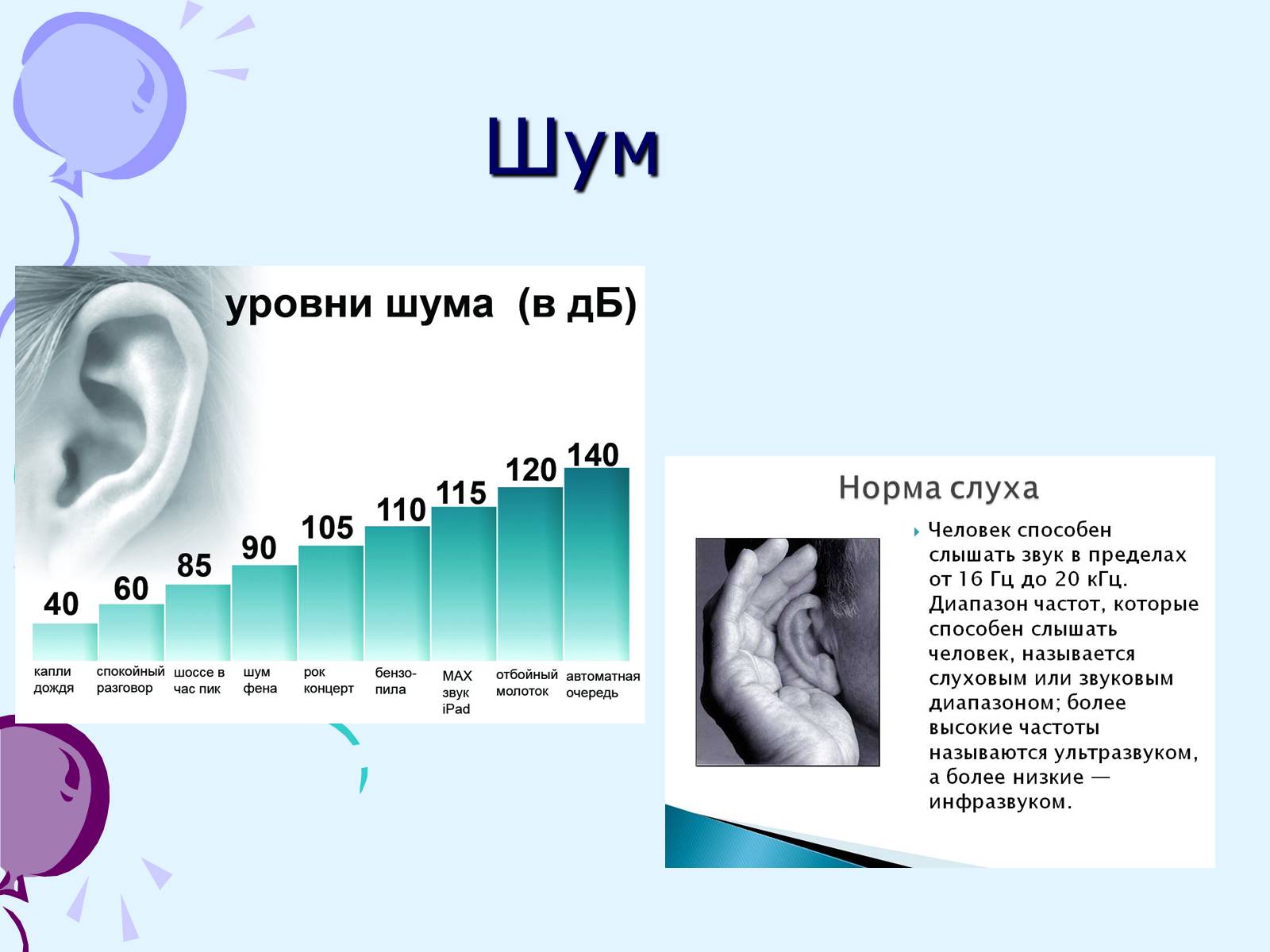 На рисунке приведены частоты воспринимаемые органами слуха. Диапазон слуха человека. Диапазон слуха человека в ДБ. Предел слуха человека. Слух человека в Герцах.