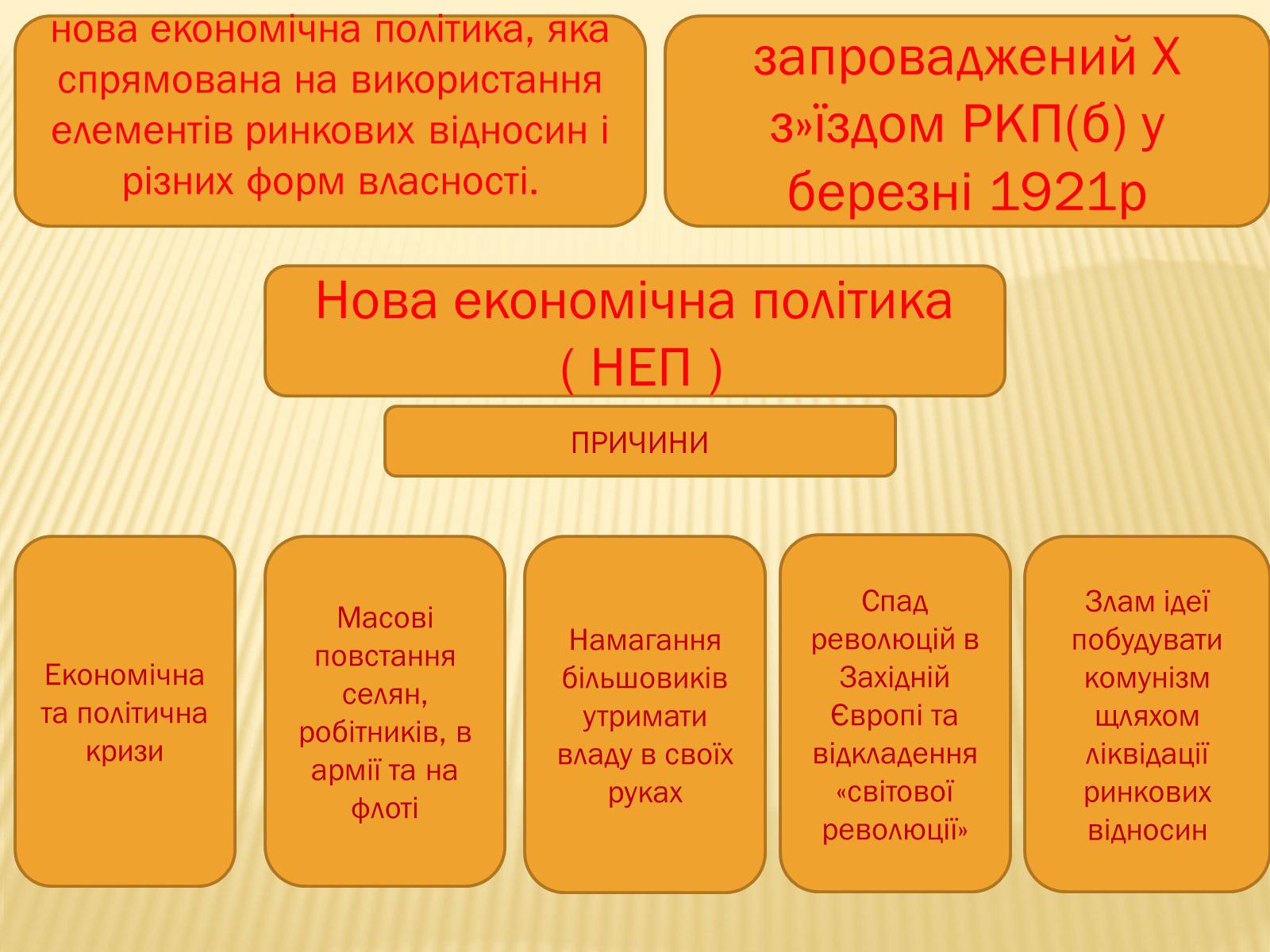 Презентація на тему «Соціально – економічне становище України на початку 20-х років. Неп» - Слайд #13