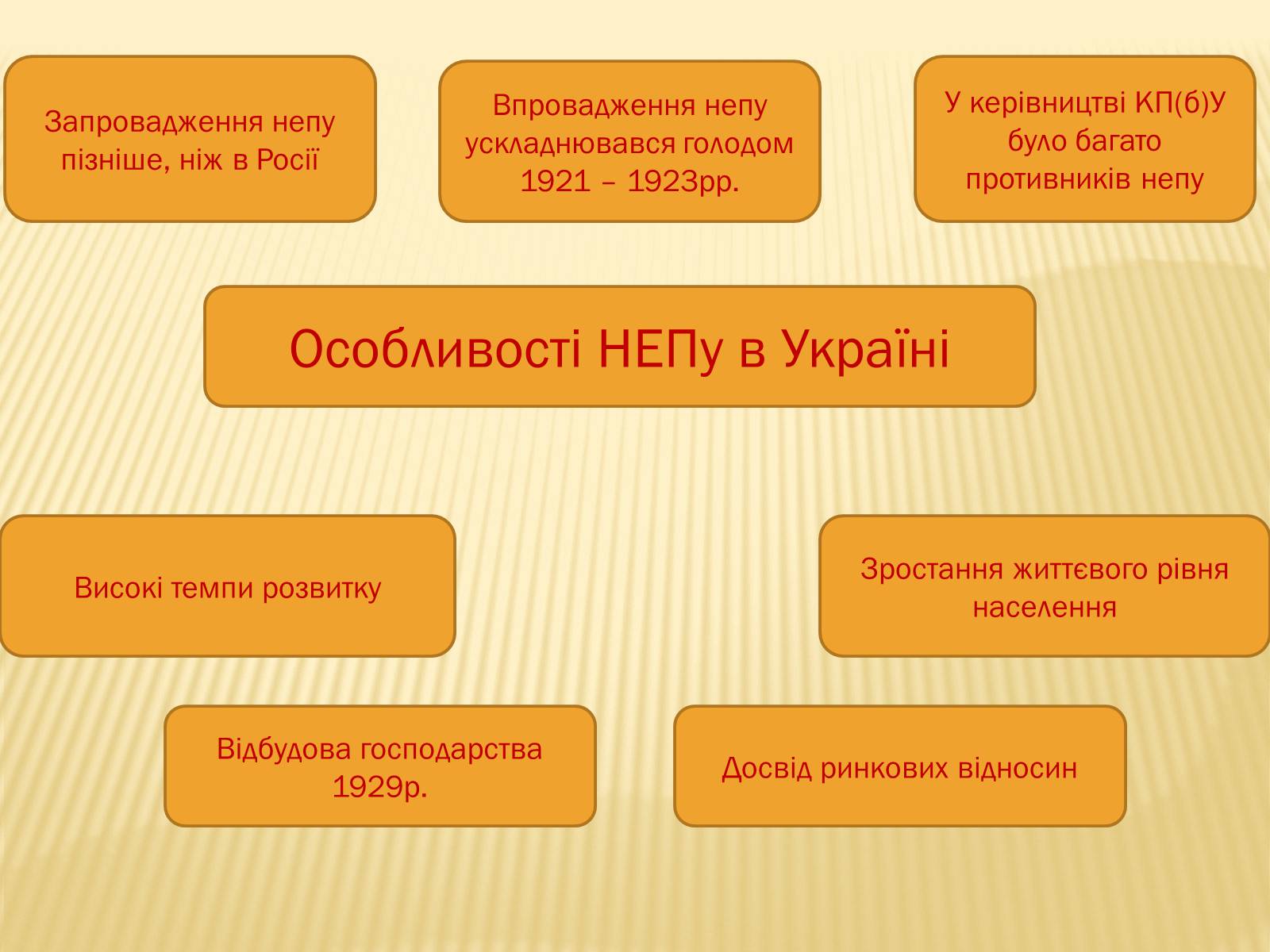 Презентація на тему «Соціально – економічне становище України на початку 20-х років. Неп» - Слайд #17