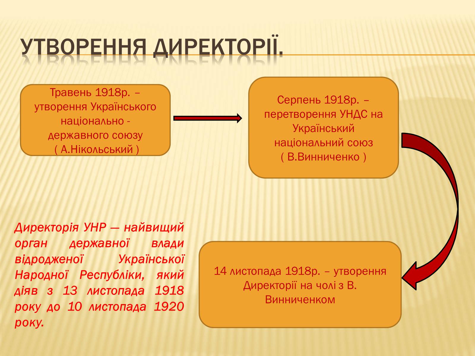Презентація на тему «Директорія УНР» (варіант 1) - Слайд #8
