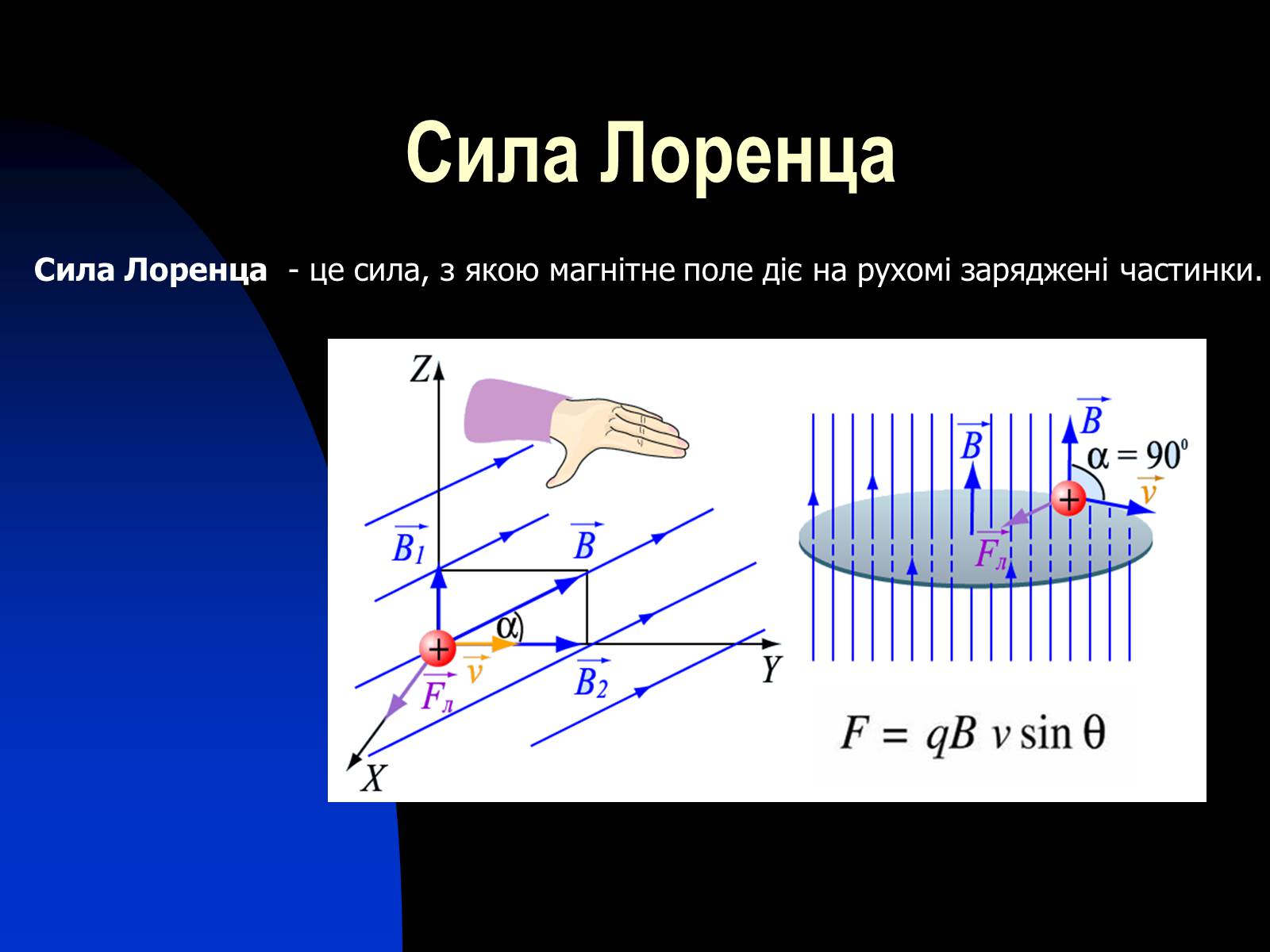 Презентація на тему «Застосування сили Лоренца» - Слайд #2