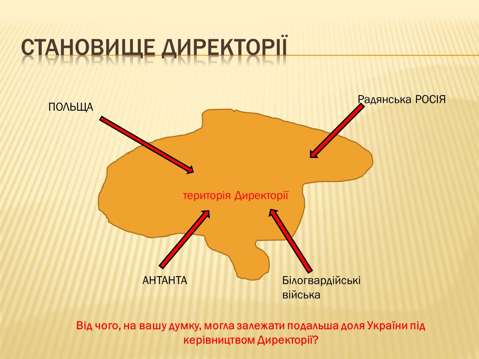 Презентація на тему «Директорія УНР» (варіант 1) - Слайд #13