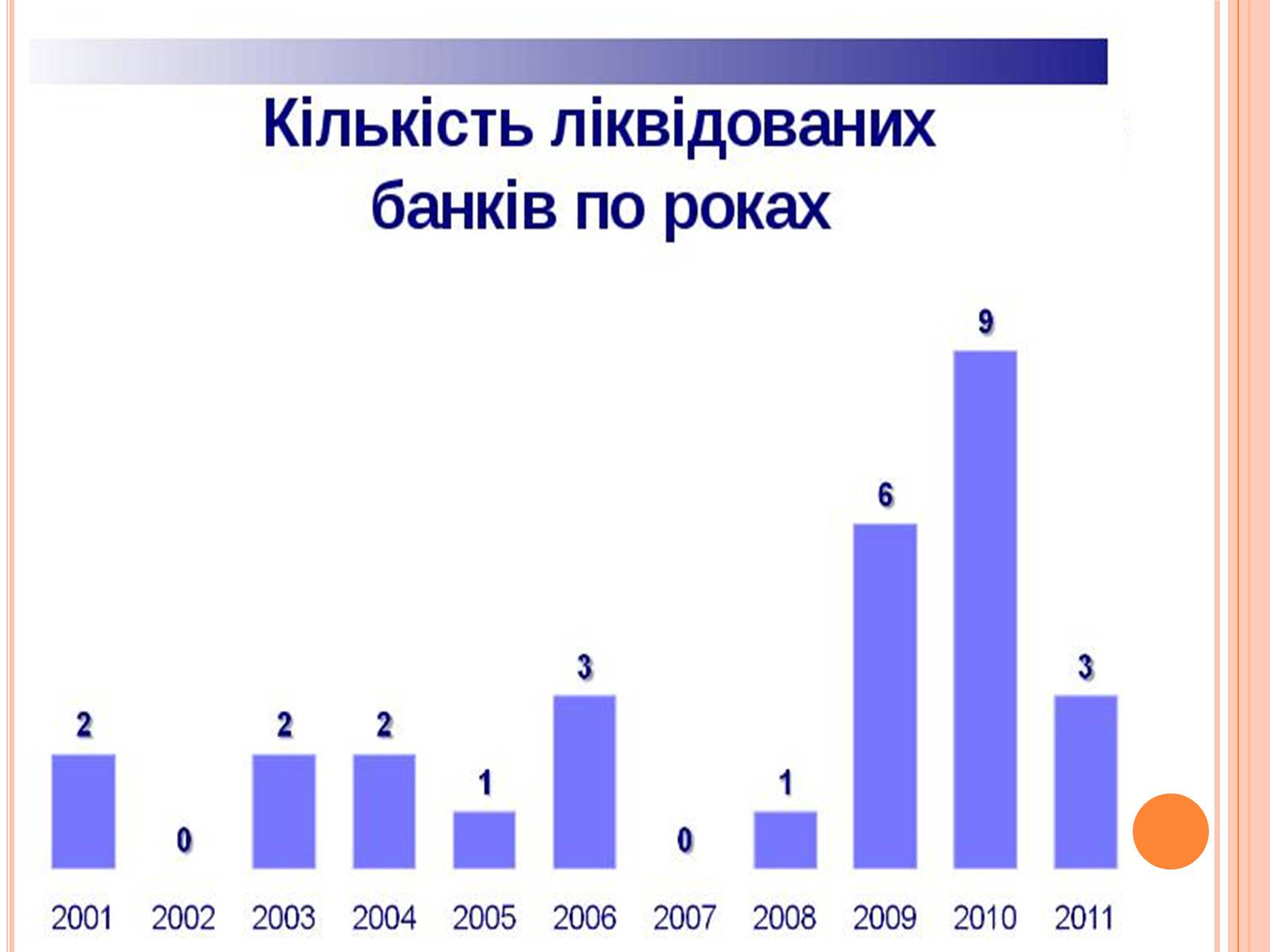 Презентація на тему «Банківське право України» - Слайд #13