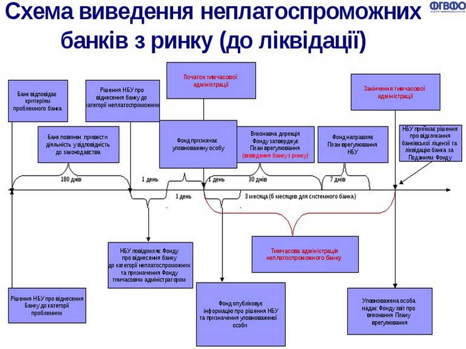 Презентація на тему «Банківське право України» - Слайд #14