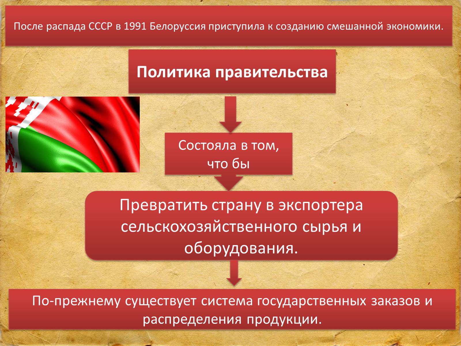 Презентація на тему «Белоруссия» (варіант 1) - Слайд #3