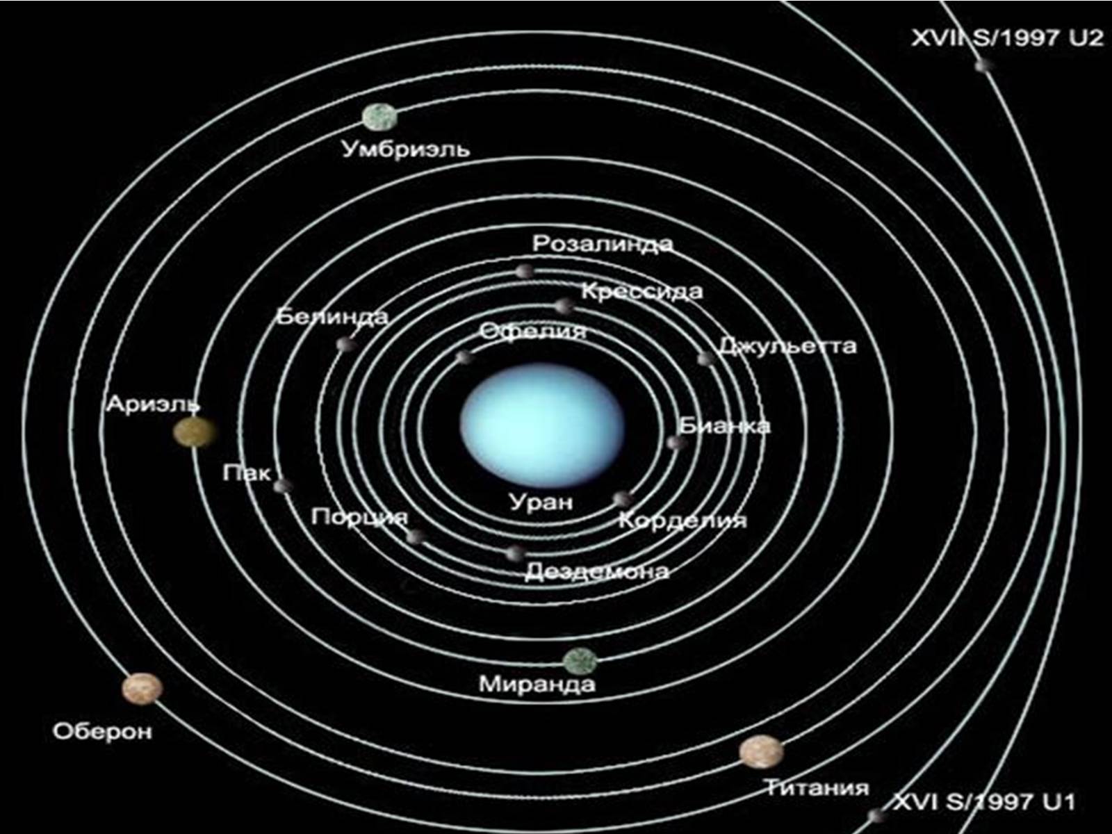 Презентація на тему «Планета Уран: Ледяной гигант» - Слайд #6