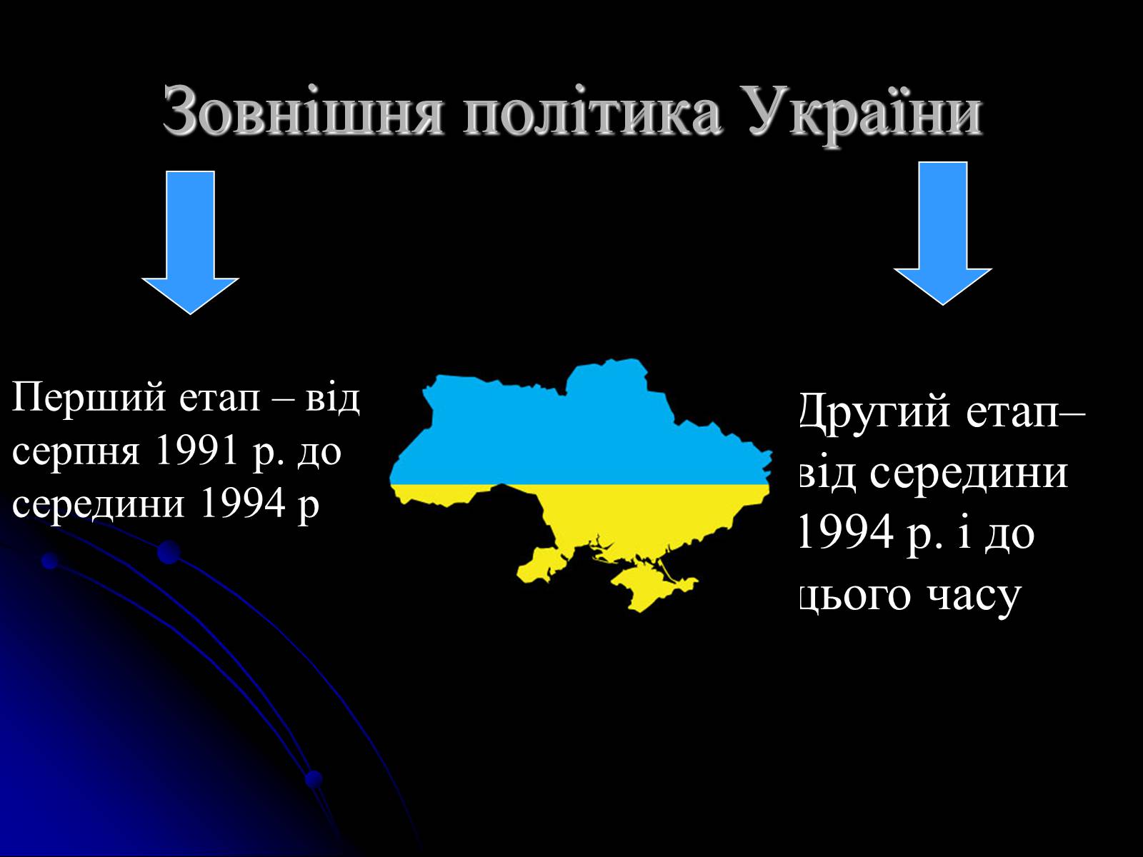 Презентація на тему «Україна на міжнародній арені» - Слайд #8