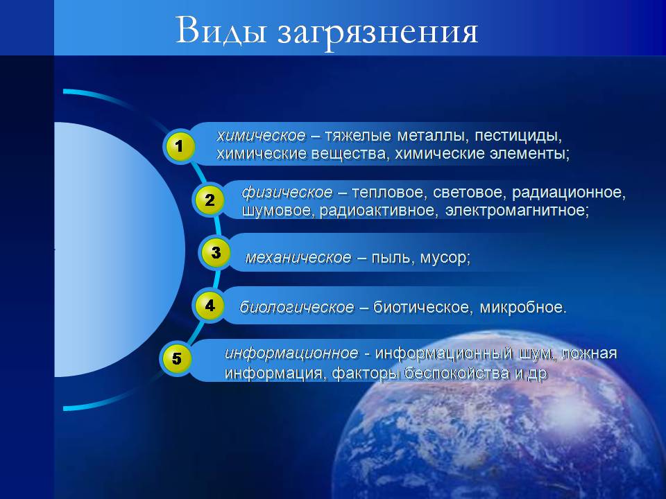 Презентація на тему «Воздействие человека на биосферу» - Слайд #6