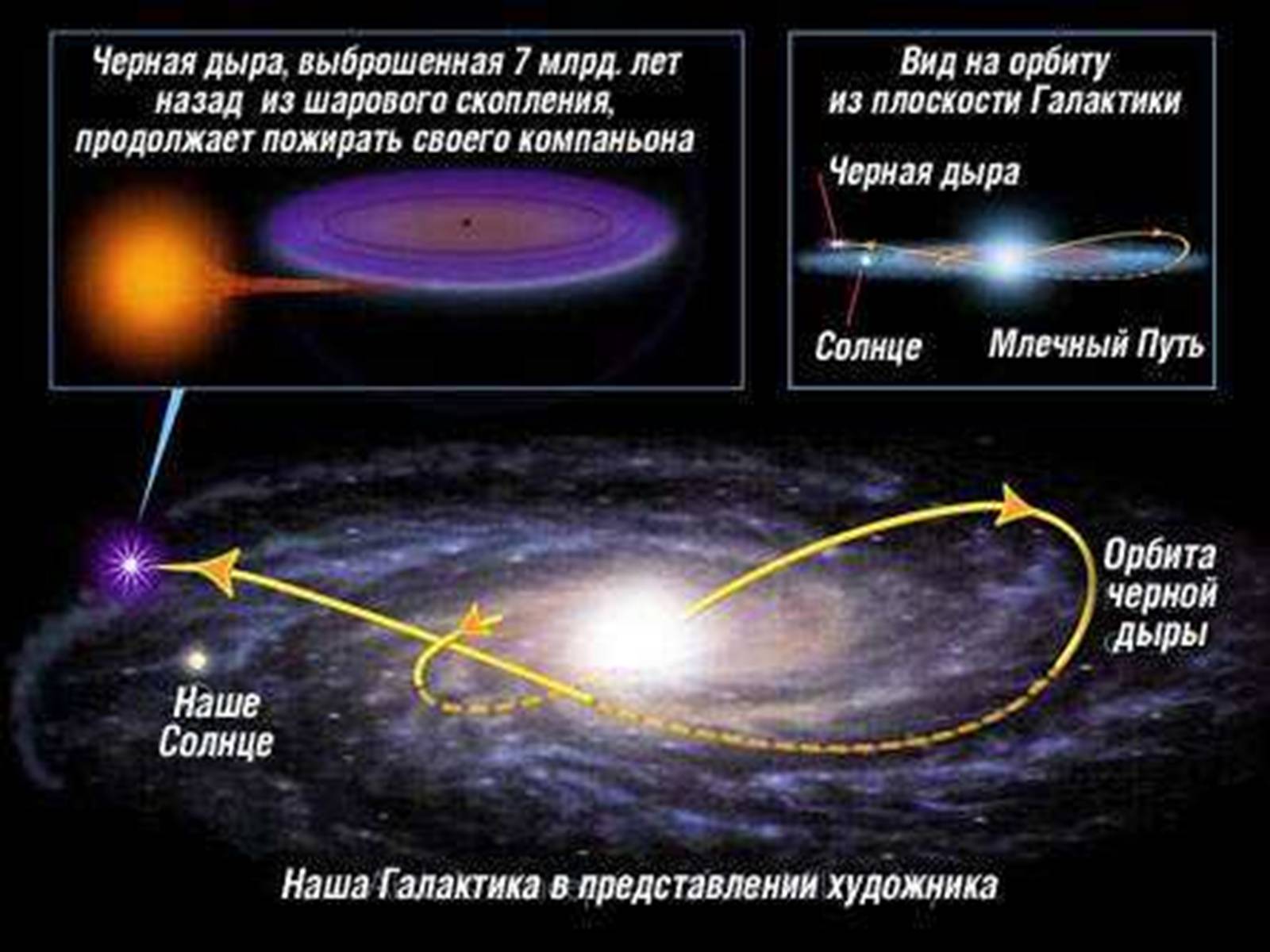 Презентація на тему «Чорні діри» (варіант 12) - Слайд #14