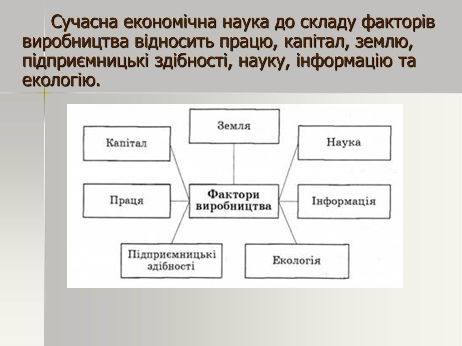 Презентація на тему «Виробничі ресурси і їх структура. Фактори виробництва» - Слайд #11