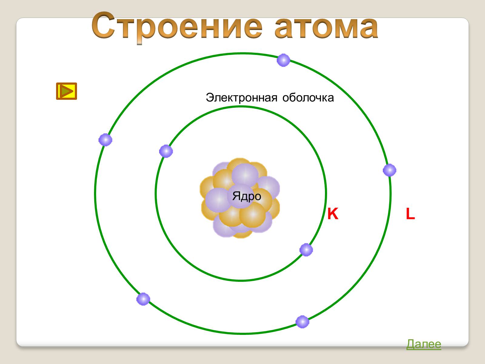 Состав атома модель