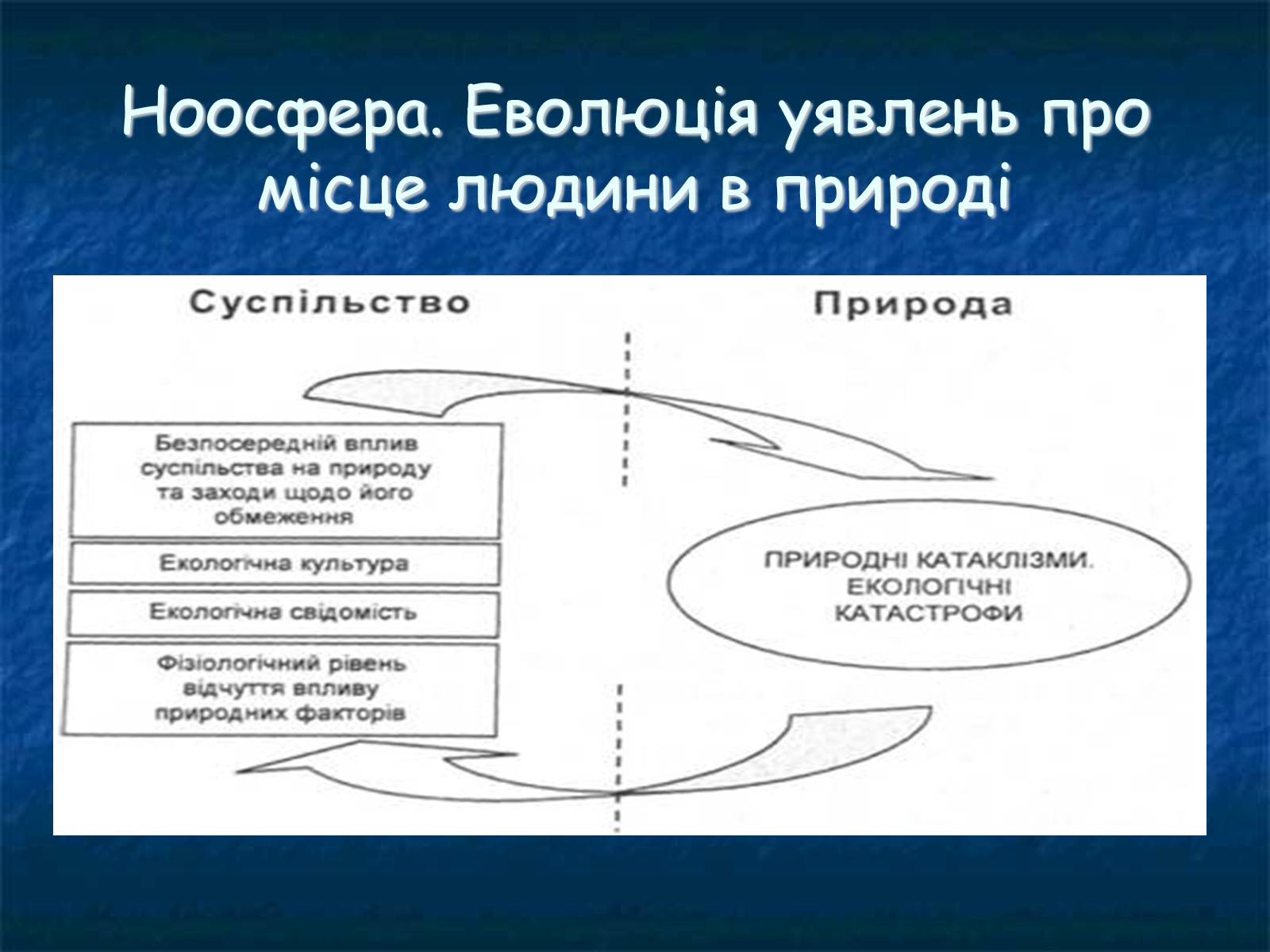 Презентація на тему «Екологія як наука про довкілля» (варіант 1) - Слайд #14