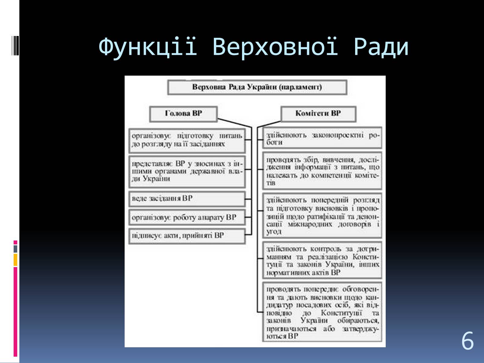 Презентація на тему «Система Органів державної влади» - Слайд #6