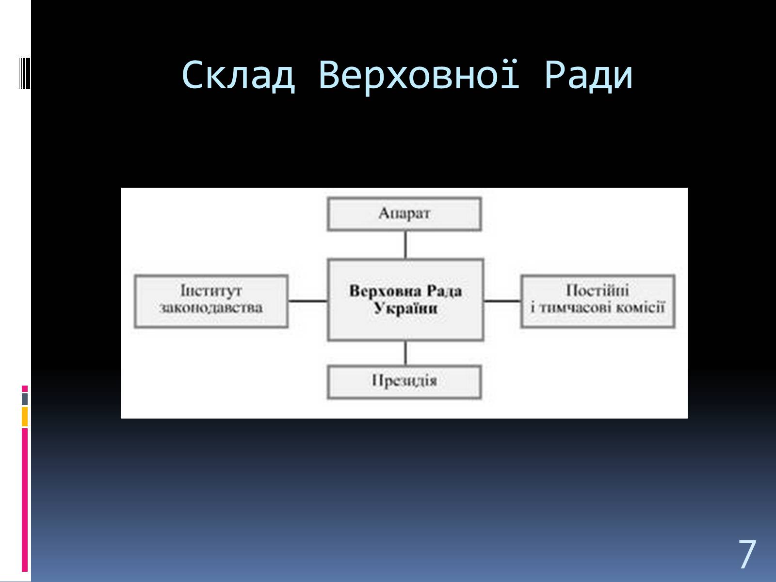 Презентація на тему «Система Органів державної влади» - Слайд #7