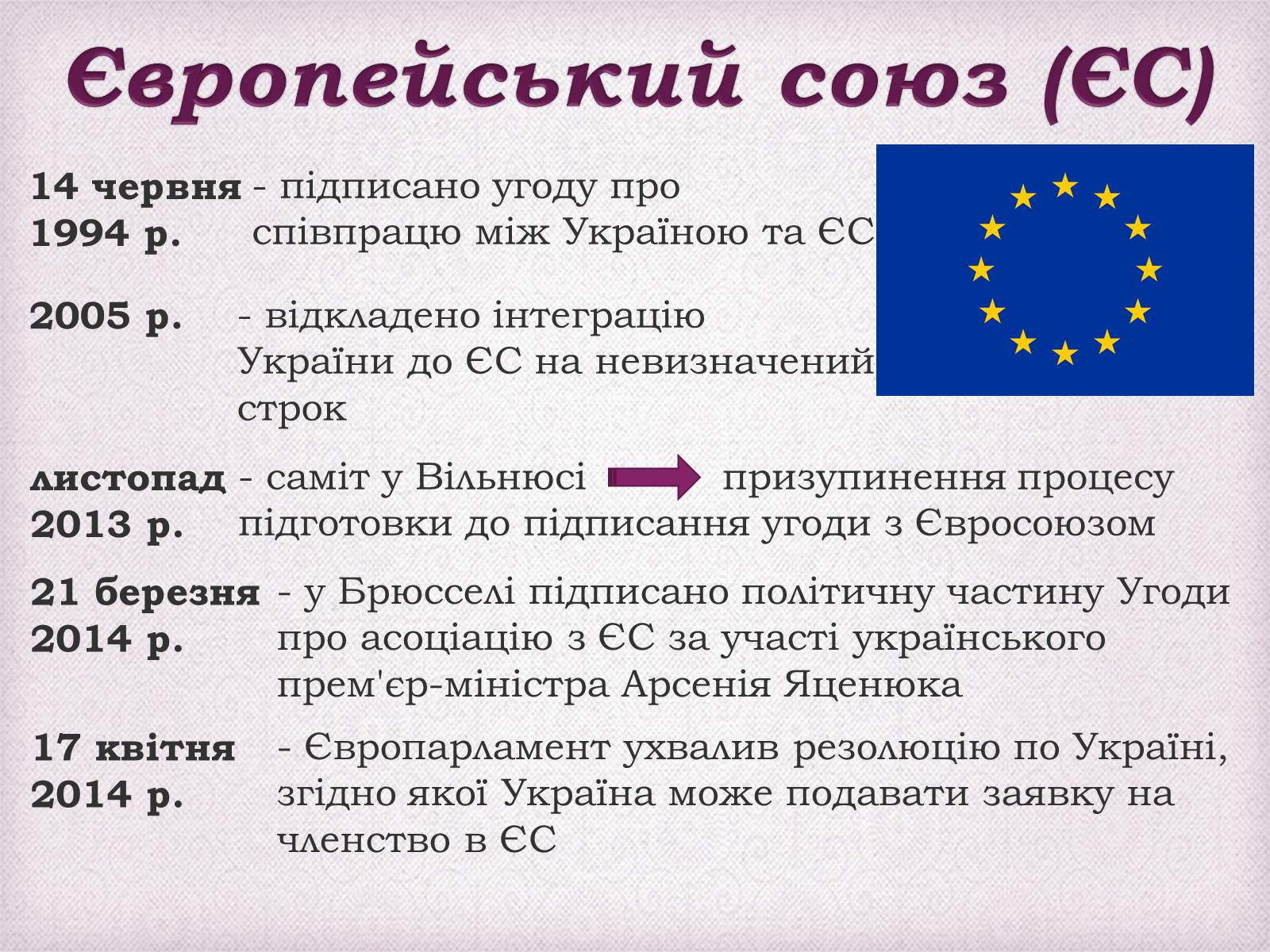Презентація на тему «Україна в міжнародних організаціях» - Слайд #6