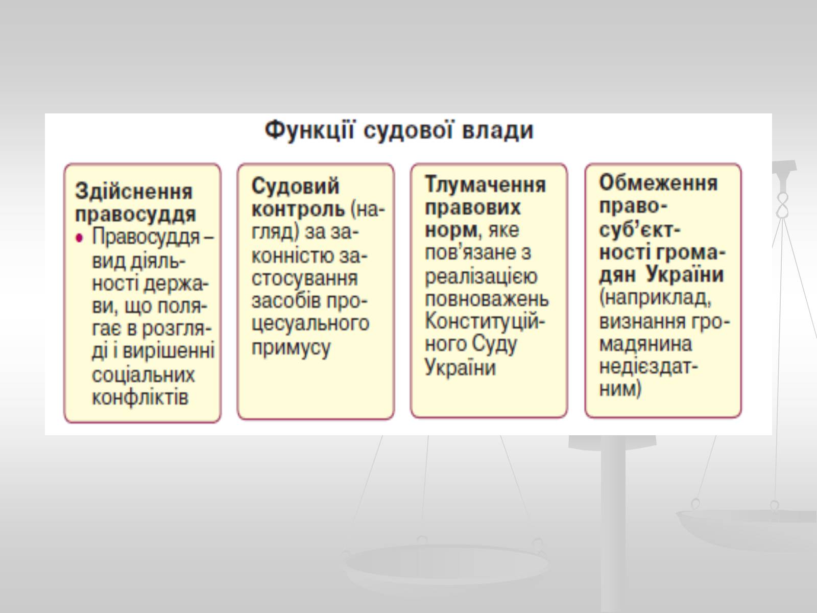 Презентація на тему «Судова влада в Україні» - Слайд #3