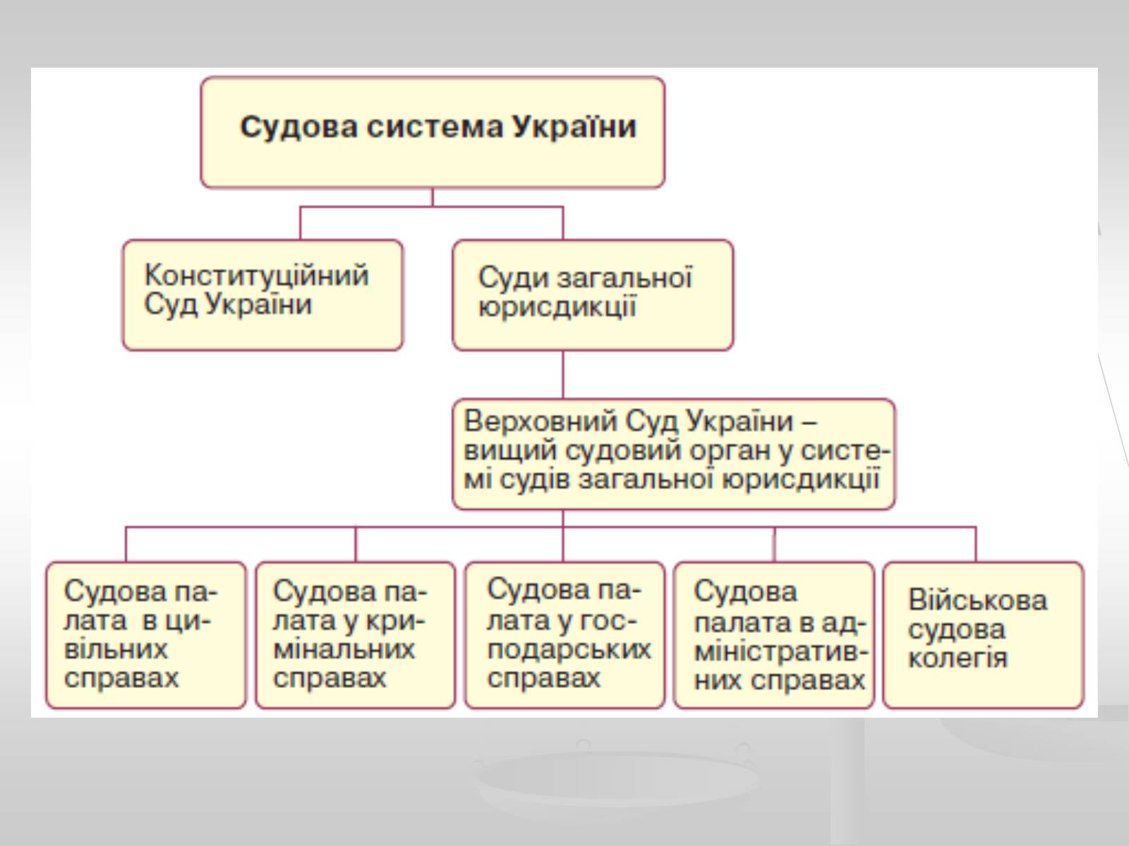 Презентація на тему «Судова влада в Україні» - Слайд #4