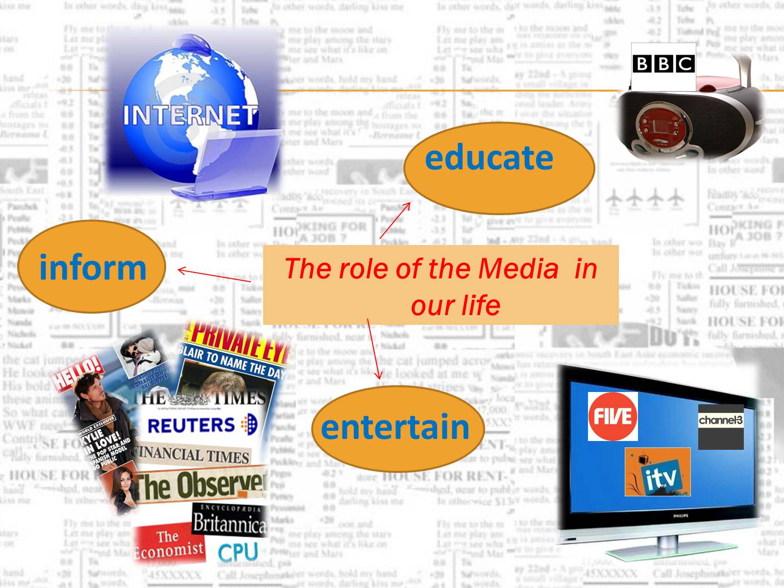Средства массовой информации интернет 9 класс английский. The role of Mass Media in our Life. Презентация на тему Mass Media. Тема на англ.яз средства массовой информации. Средства массовой информации примеры на английском.