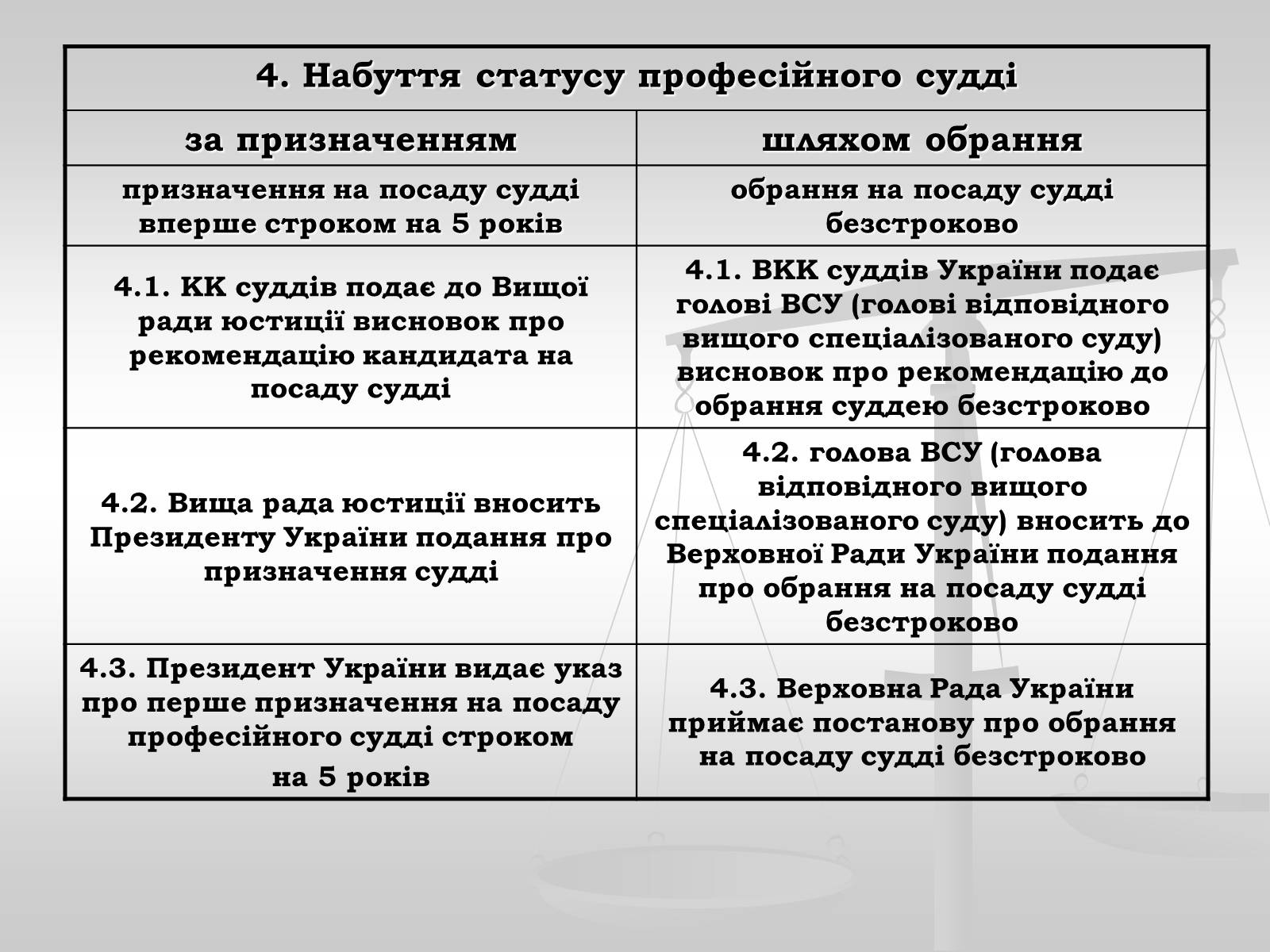 Презентація на тему «Судова влада в Україні» - Слайд #14
