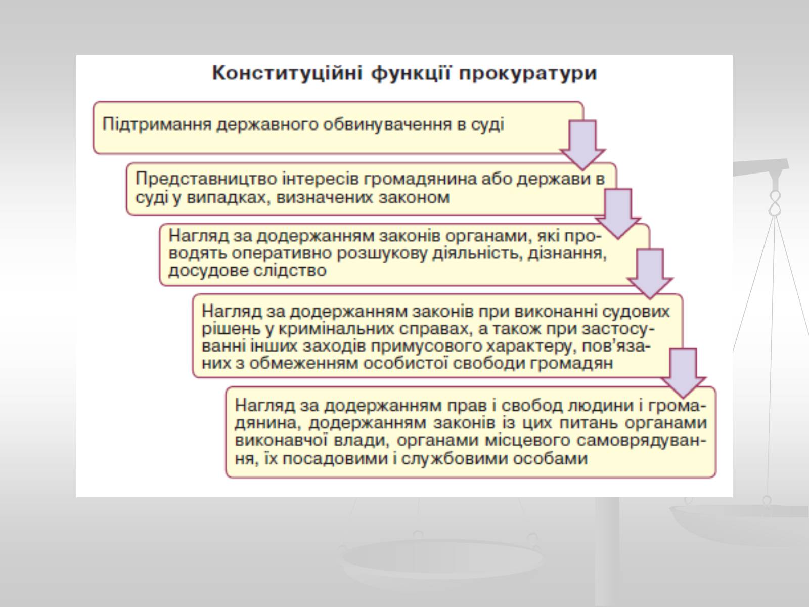 Презентація на тему «Судова влада в Україні» - Слайд #22
