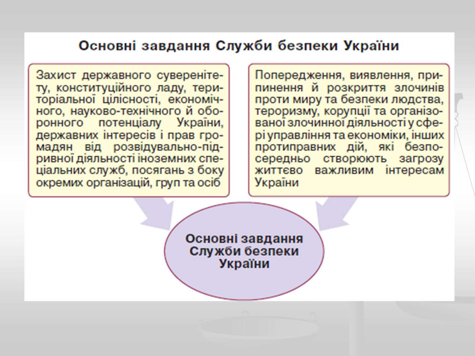 Презентація на тему «Судова влада в Україні» - Слайд #26