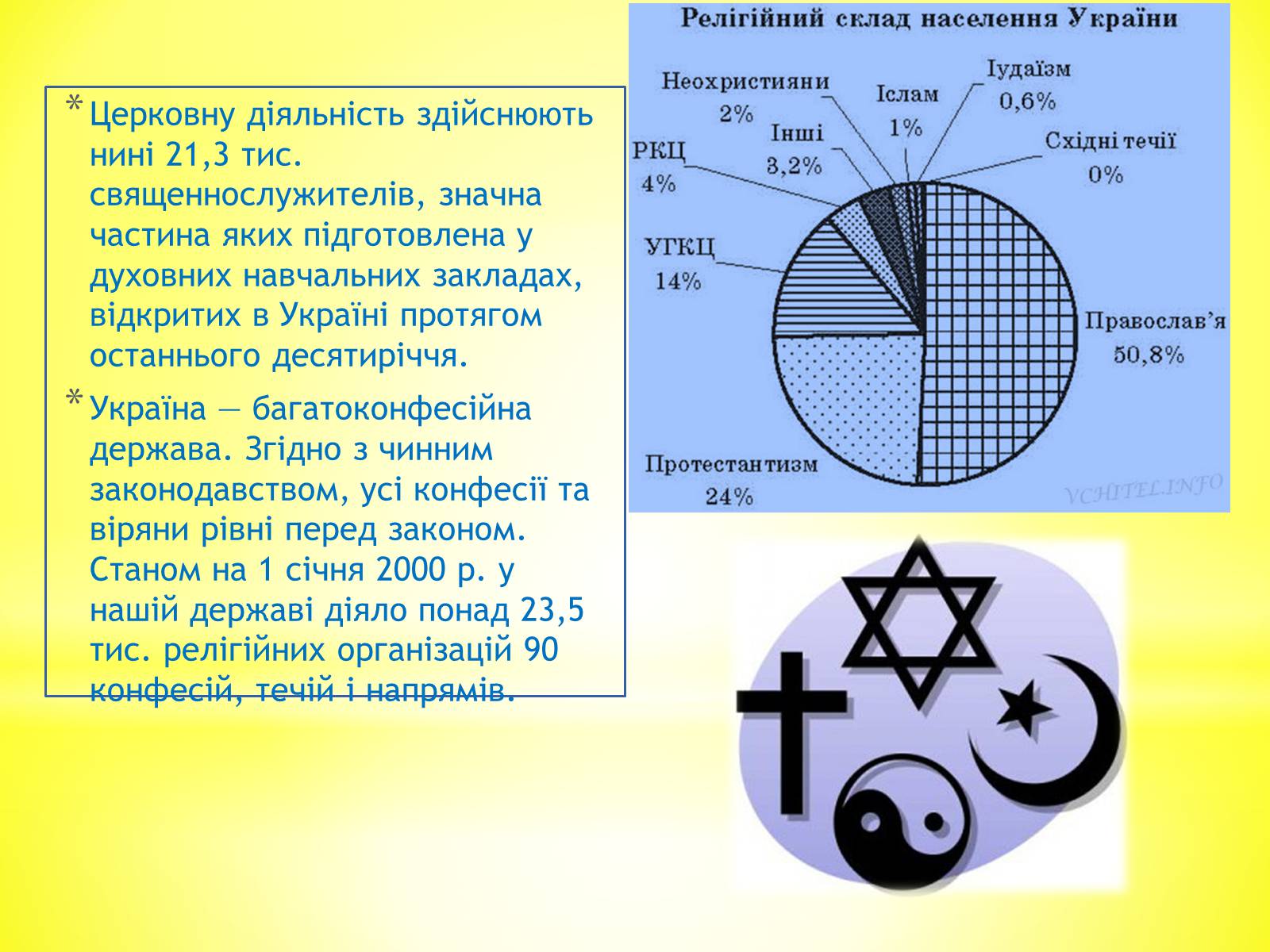 Презентація на тему «Релігійне життя в Україні в умовах незалежності» - Слайд #7