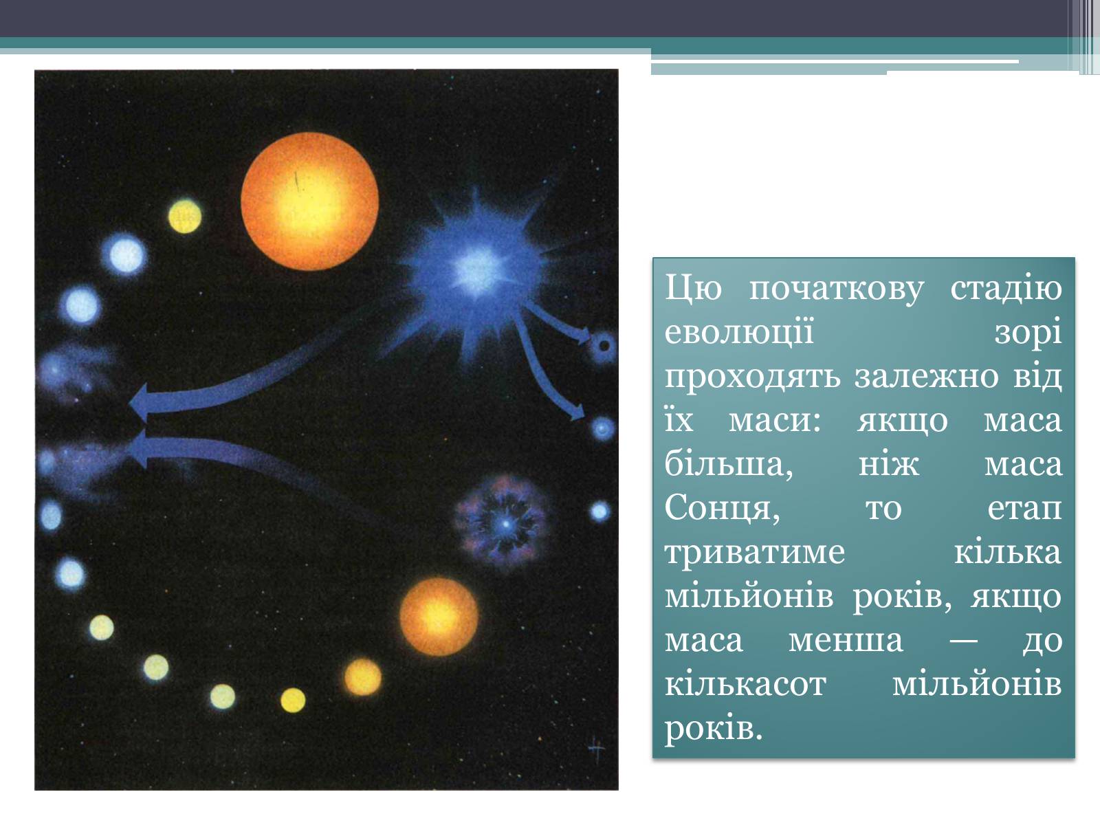 Презентація на тему «Еволюція зір. Змінні зорі» - Слайд #7