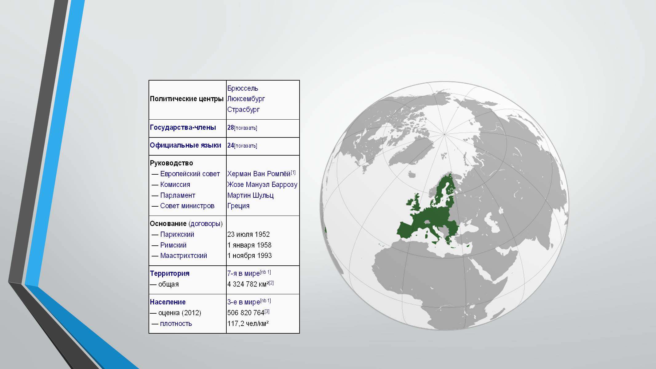 Презентація на тему «Интеграционные процессы в Европе» - Слайд #6