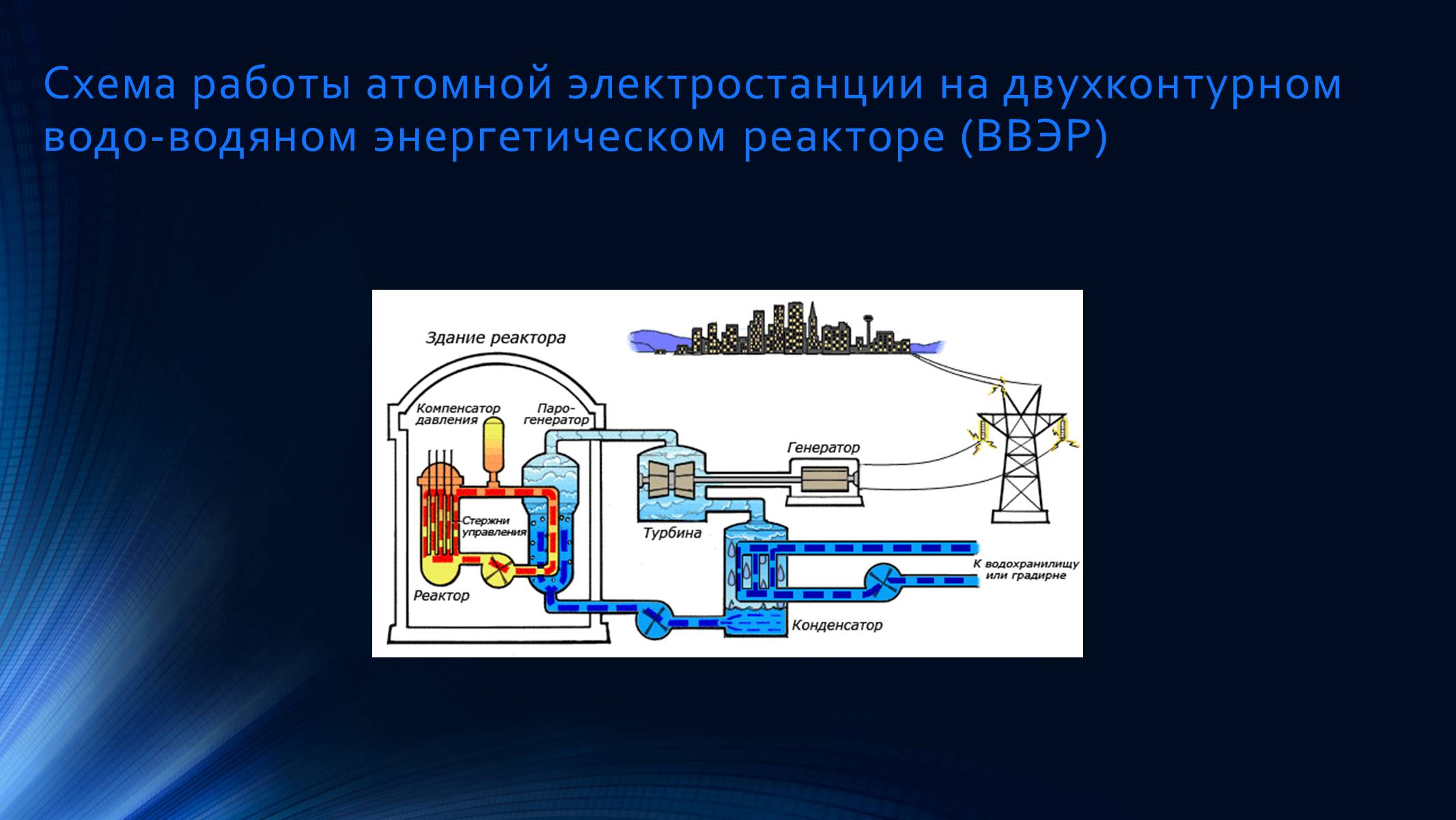 Презентація на тему «Типы ядерных реакторов» - Слайд #10