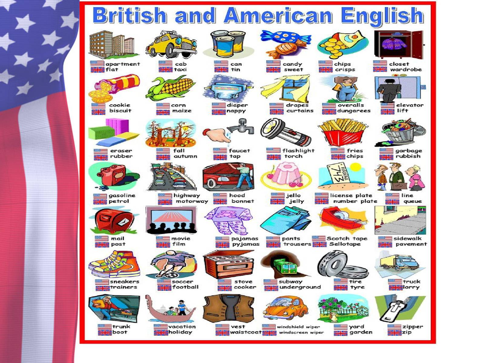 Американский британский английский слова. Лексика в американском и британском. Лексика британского и американского английского языка. Различия американского и британского английского языка. Британский и американский английский слова.