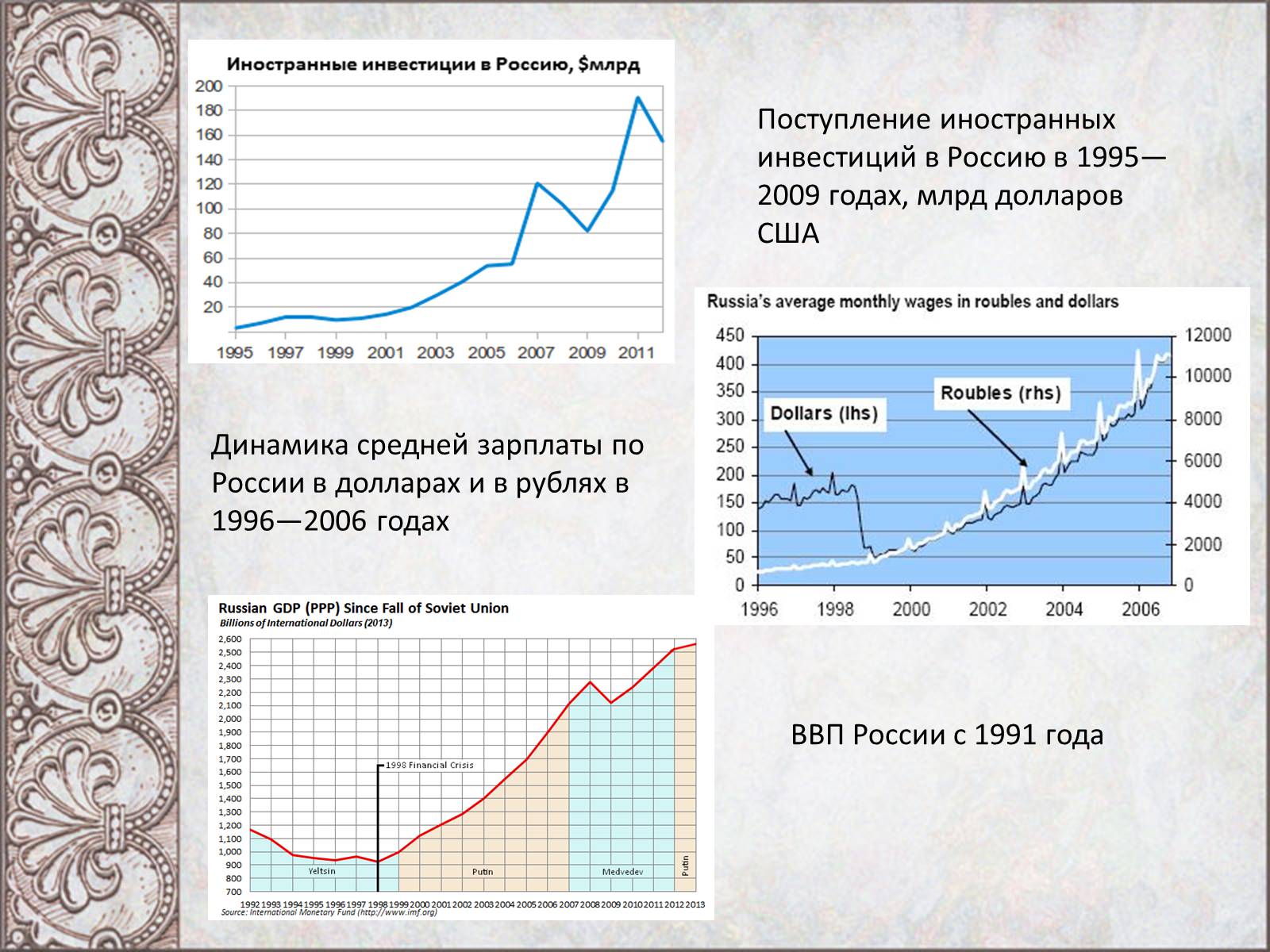 Презентація на тему «Владимир Владимирович Путин» - Слайд #7