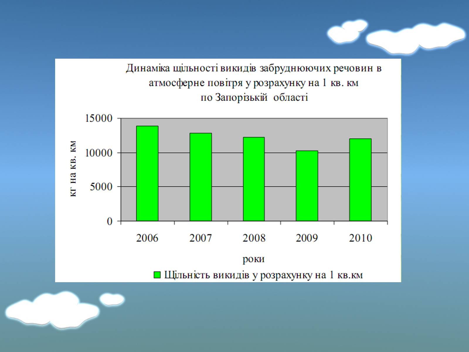Презентація на тему «Оцінка еколочного стану Запорізькоъ області» - Слайд #4