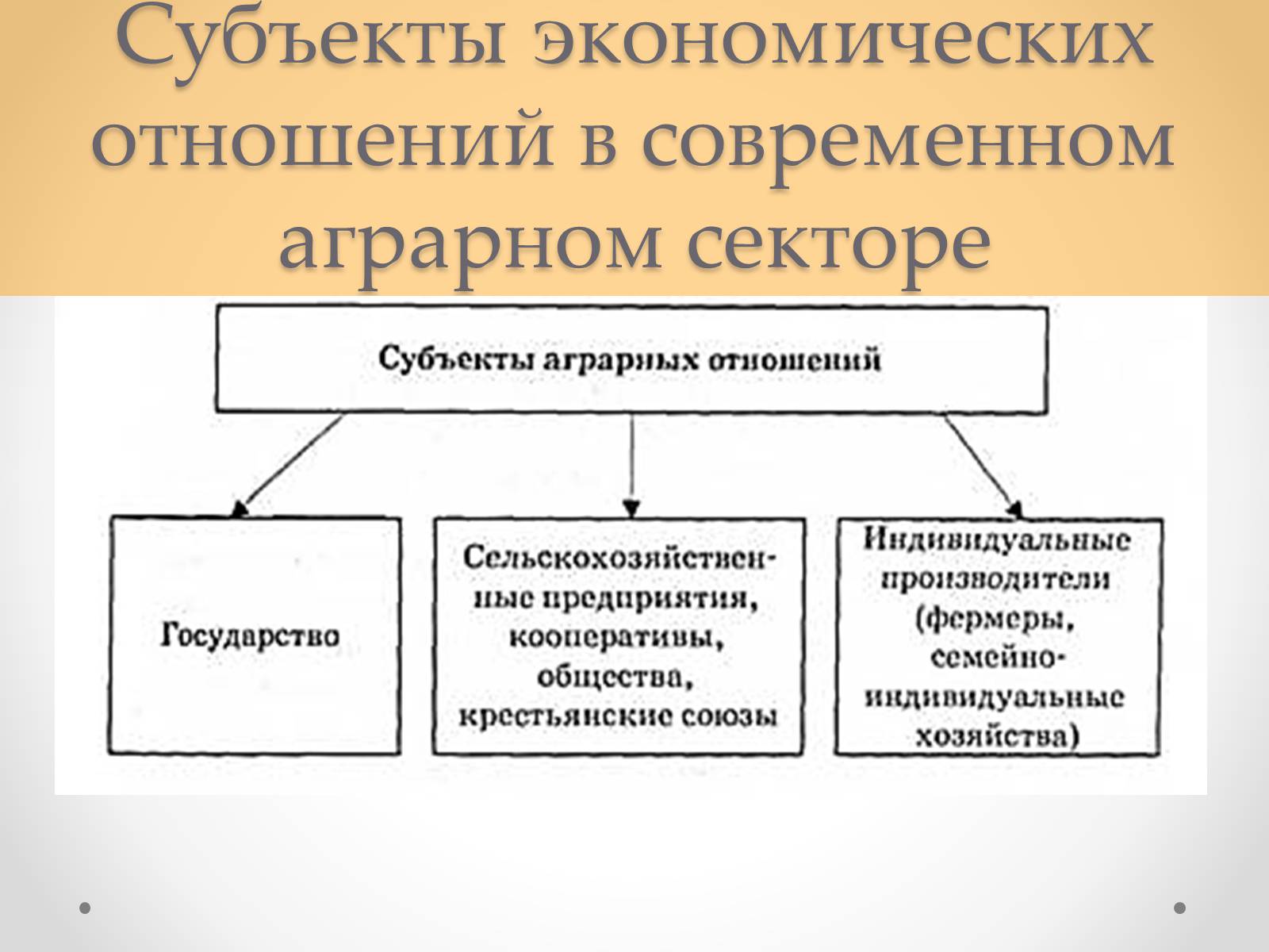 Презентація на тему «Рыночная экономика Украины» - Слайд #12