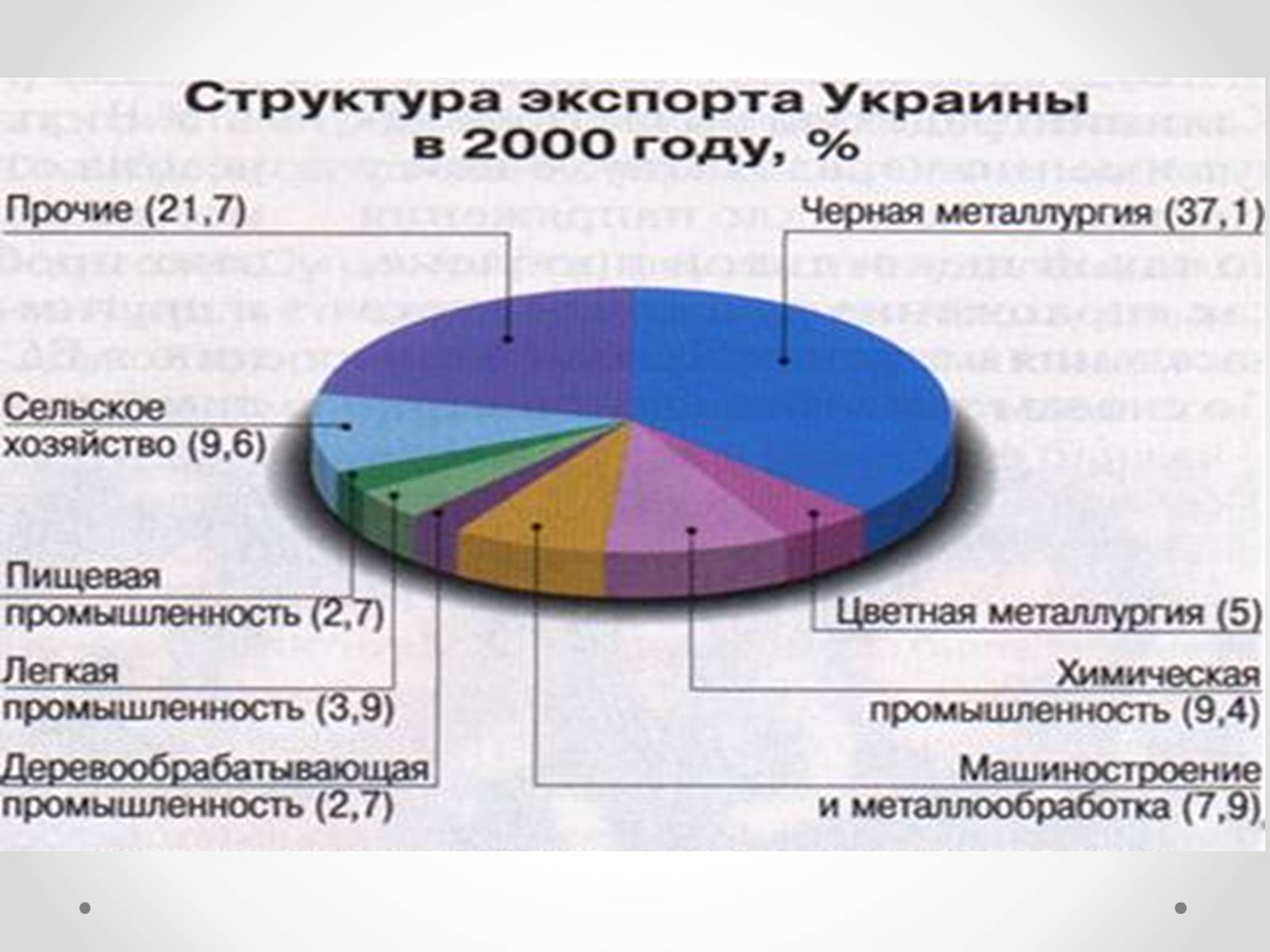 Презентація на тему «Рыночная экономика Украины» - Слайд #14