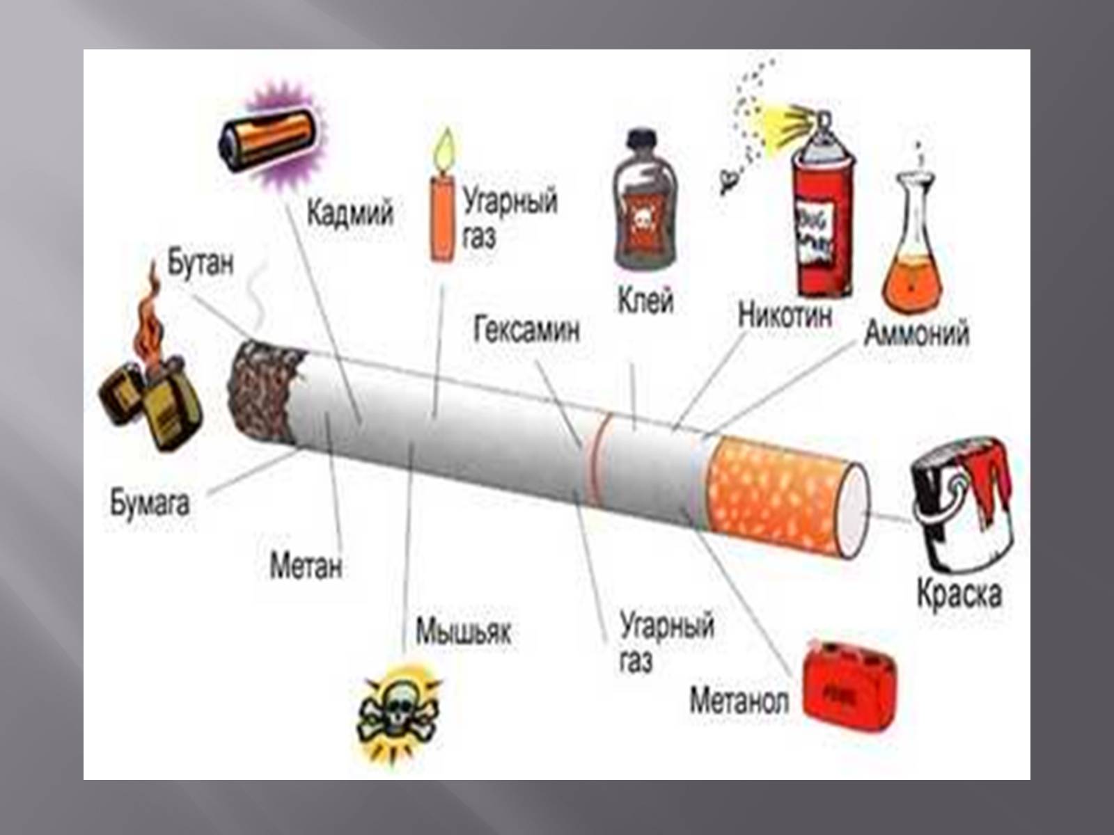 Презентація на тему «Вплив куріння, алкоголю на репродуктивне здоров’я» - Слайд #9