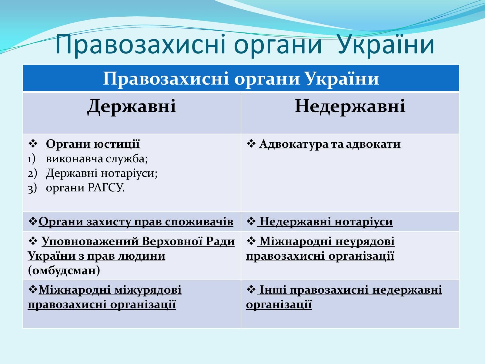 Презентація на тему «Правоохоронні та правозахисні органи України» - Слайд #11