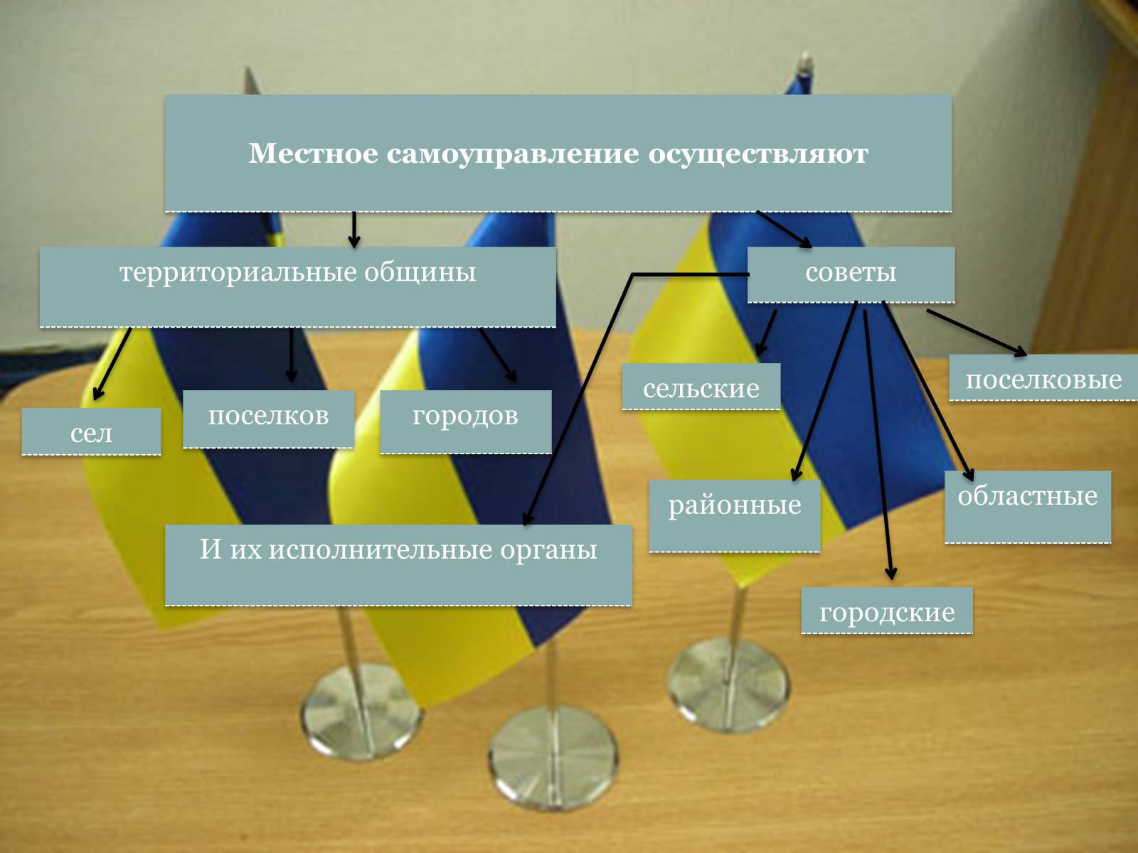 Презентація на тему «Местное самоуправление на Украине» - Слайд #3