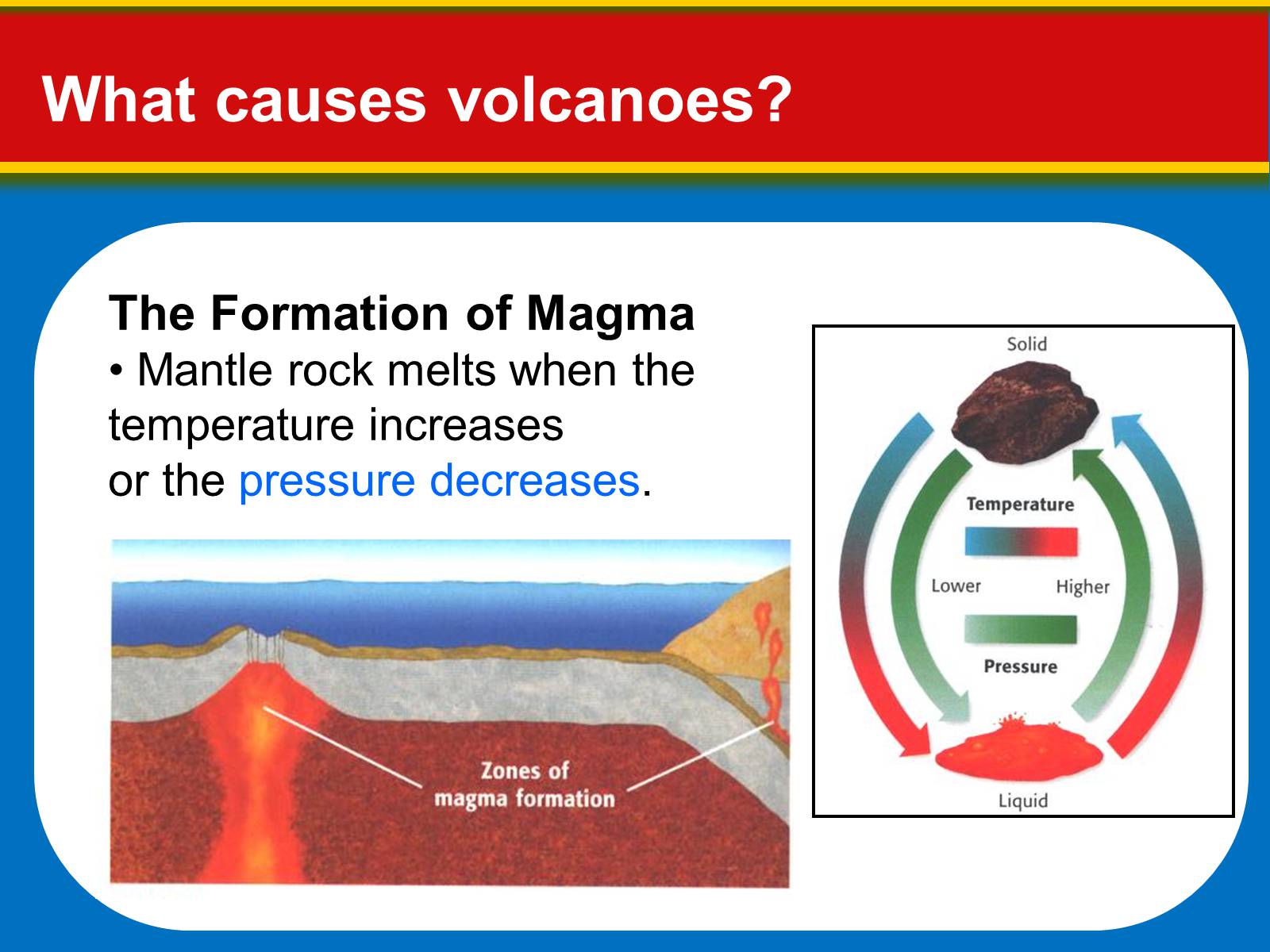 Презентація на тему «Volcanoes: Eruptions and Hazards» - Слайд #3