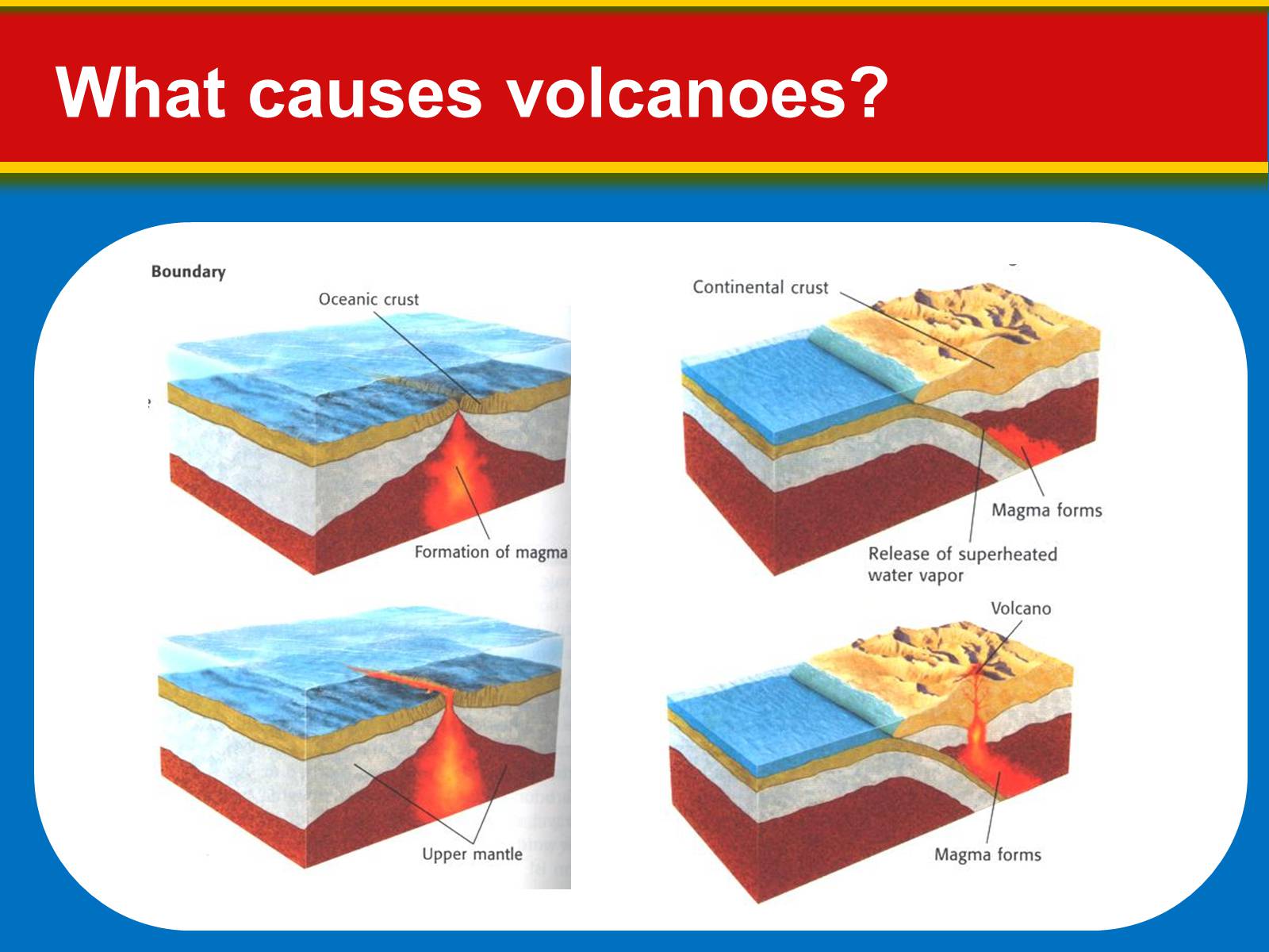 Презентація на тему «Volcanoes: Eruptions and Hazards» - Слайд #6