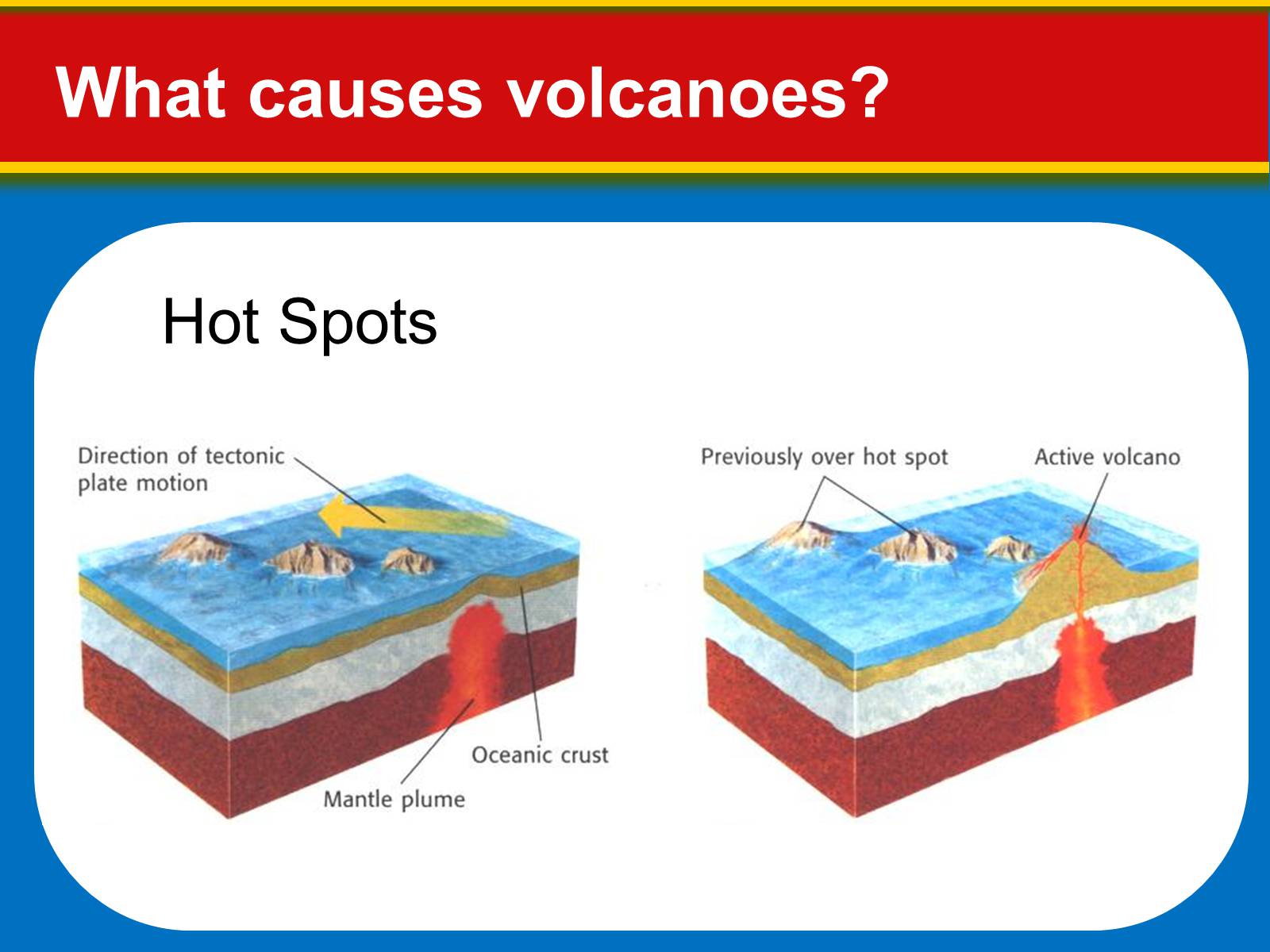 Презентація на тему «Volcanoes: Eruptions and Hazards» - Слайд #7