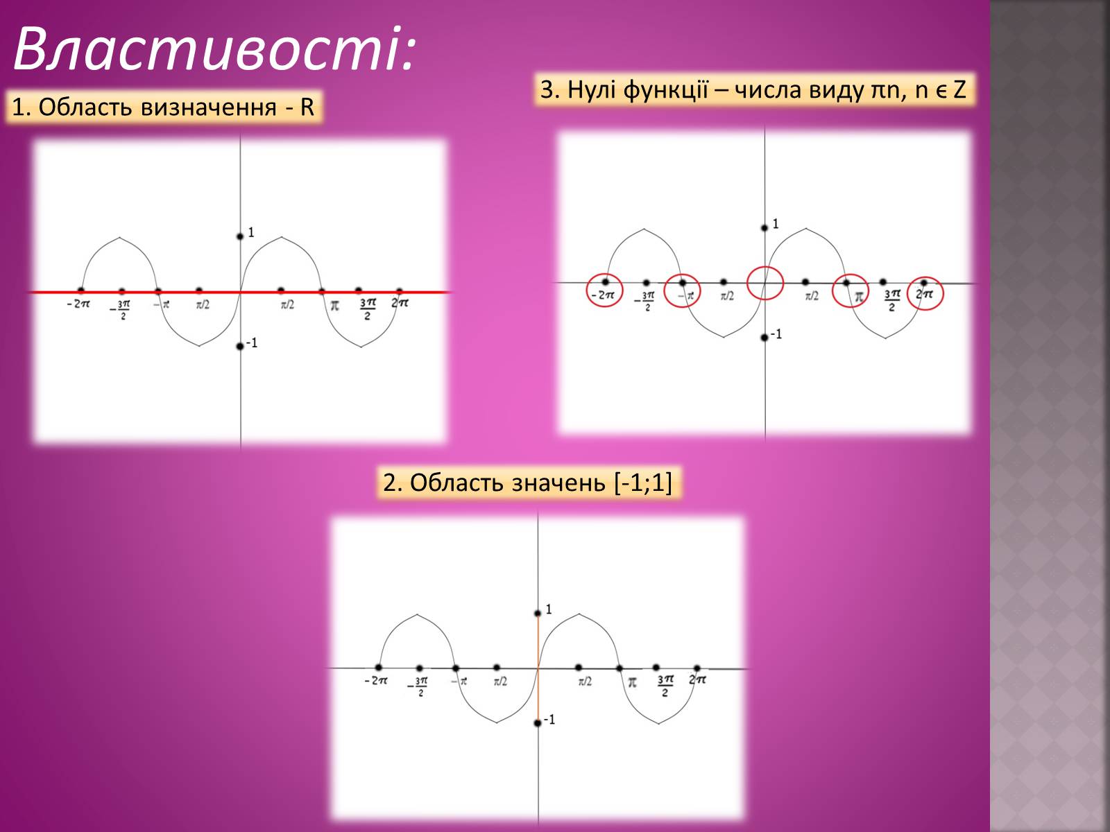 Презентація на тему «Тригонометричні функції: y=sinx, y=cosx» - Слайд #3