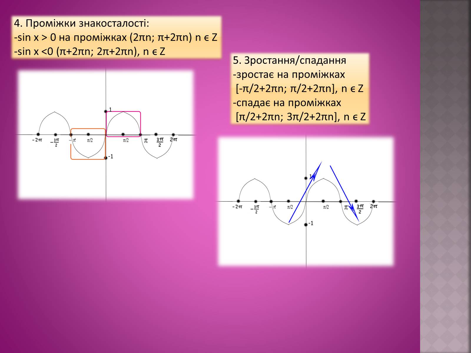 Презентація на тему «Тригонометричні функції: y=sinx, y=cosx» - Слайд #4