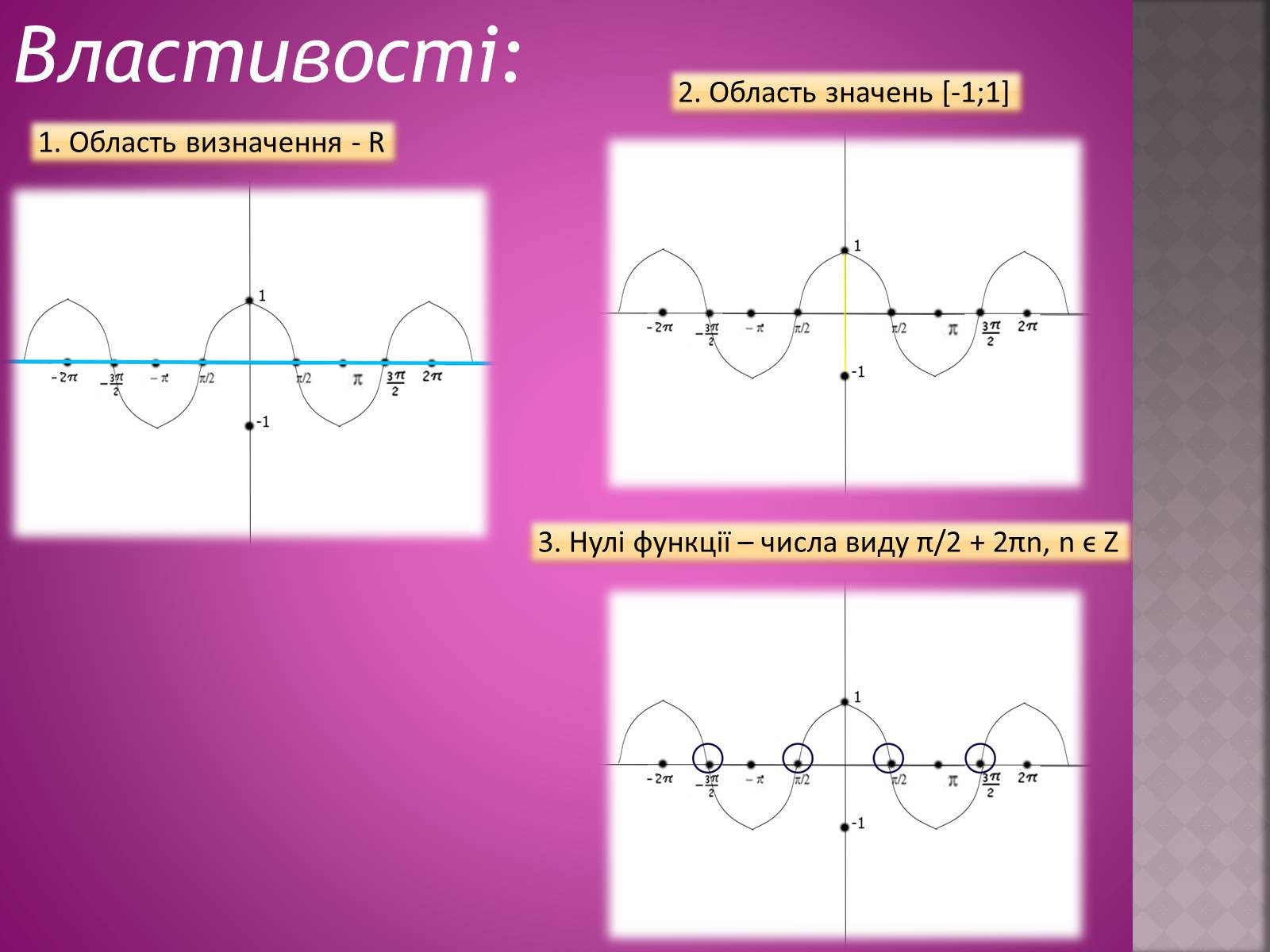 Презентація на тему «Тригонометричні функції: y=sinx, y=cosx» - Слайд #7
