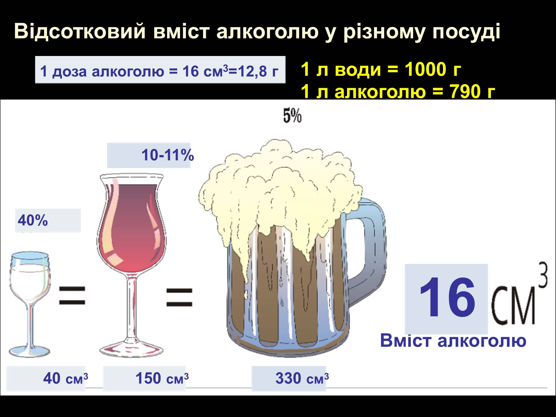 Презентація на тему «Алкоголь» (варіант 2) - Слайд #4