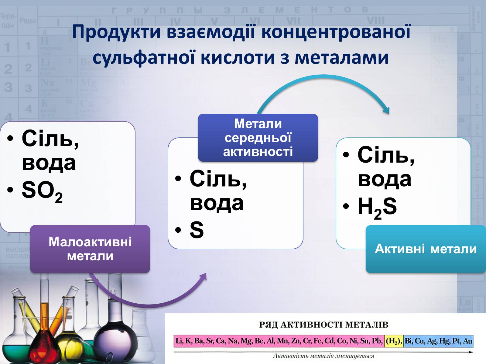 Презентація на тему «Сульфатна кислота і сульфати» (варіант 2) - Слайд #18